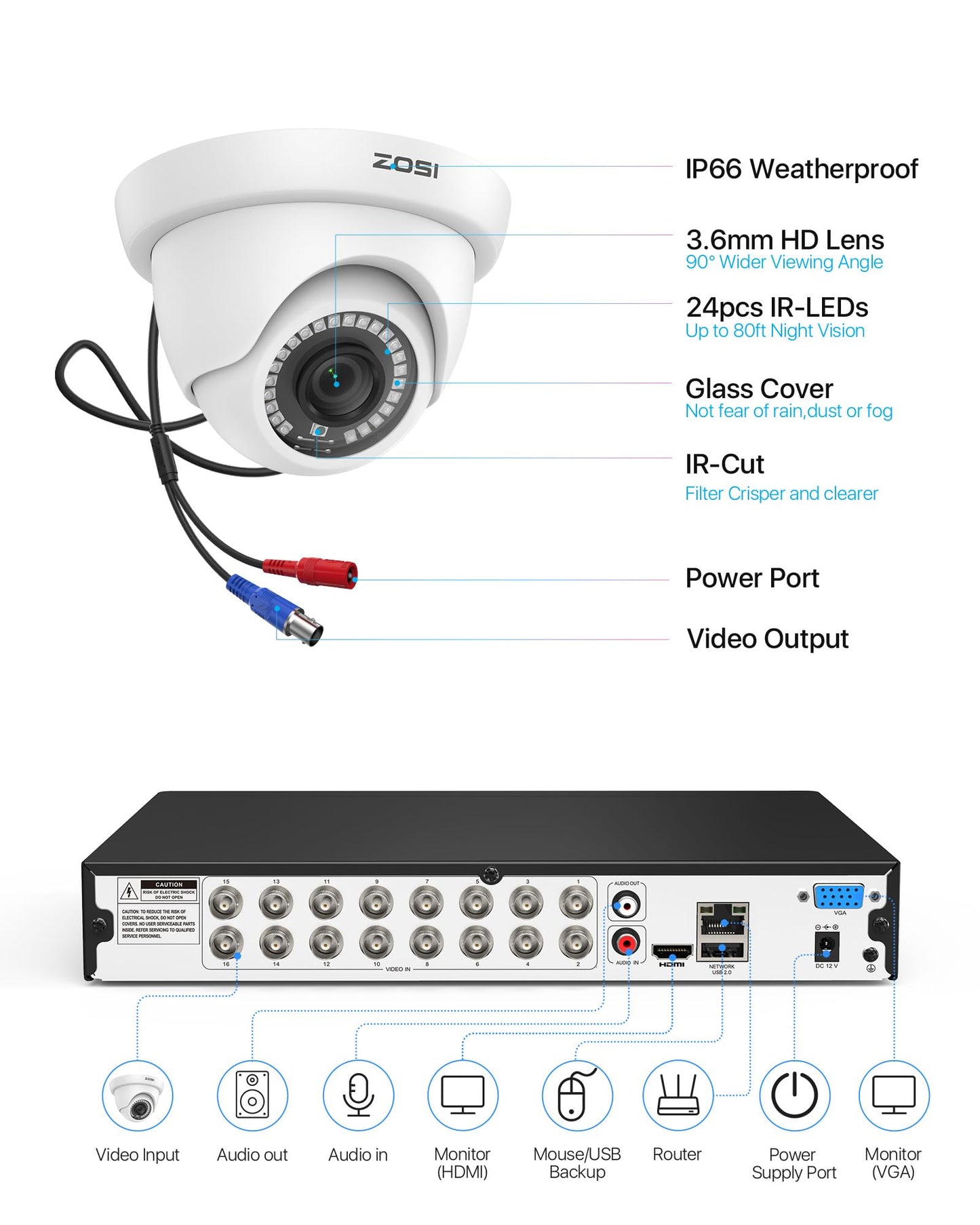ZOSI H.265+ 16 Channel Security Camera System 1080p,16CH CCTV DVR, 8 x 1080p Indoor Outdoor Dome Camera, Human Vehicle Detect, 80ft Night Vision, 105° View Angle, Remote Control, Alert Push, 4TB HDD