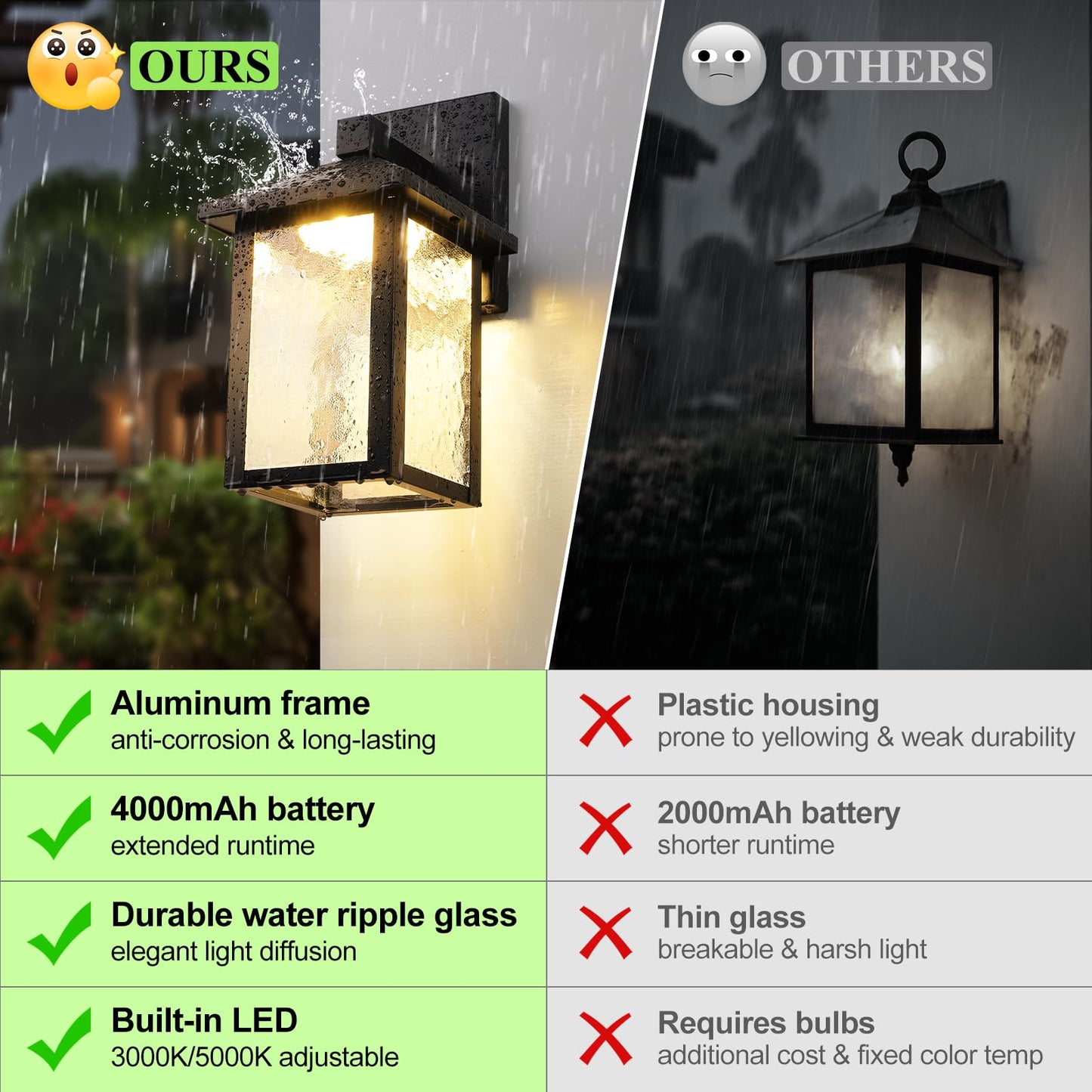 BesLowe Solar Wall Lights, 3000K/5000K Adjustable, Wireless LED Lantern Sconce, Black, Model YM-3161, 2-Pack