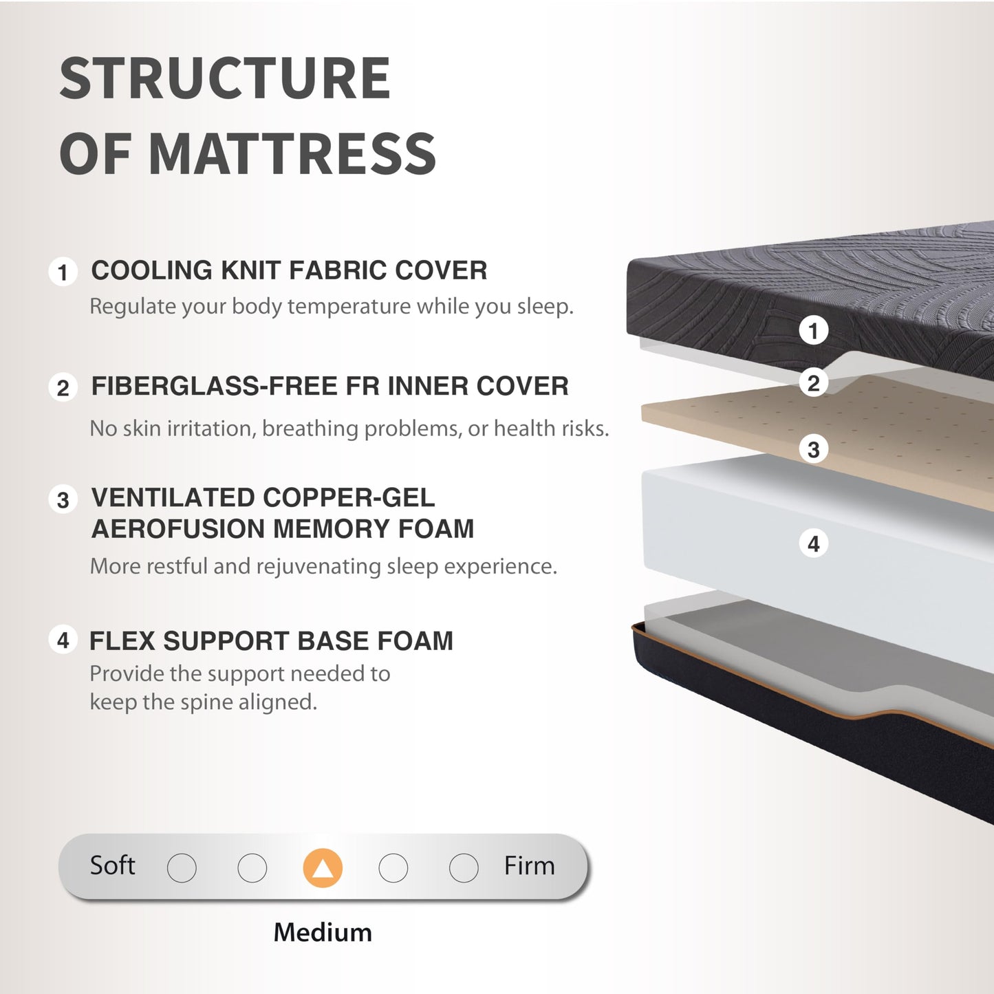 Dyonery Split King Adjustable Bed Frame with Mattress, 14 Inch Copper-Gel AeroFusion Memory Foam, Head & Foot Incline, 750lbs Lift Capacity, Powerful Quiet Motor, 5 Minutes Tools-Free Assembly