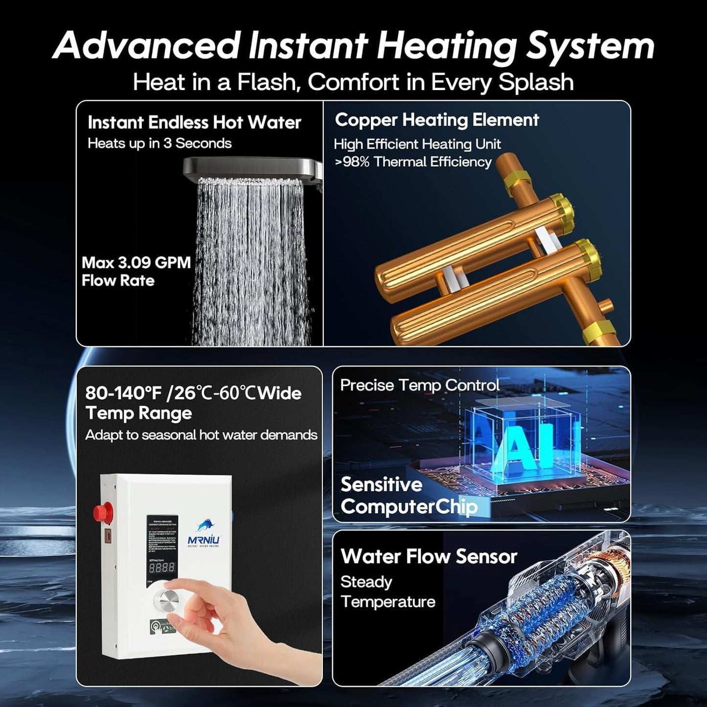 36kW 240 Volts On Demand Instant Endless Water Heater Tankless Water Heater Electric with LED Temperature Display for Residential Whole House Shower, Space Saving, IPX4