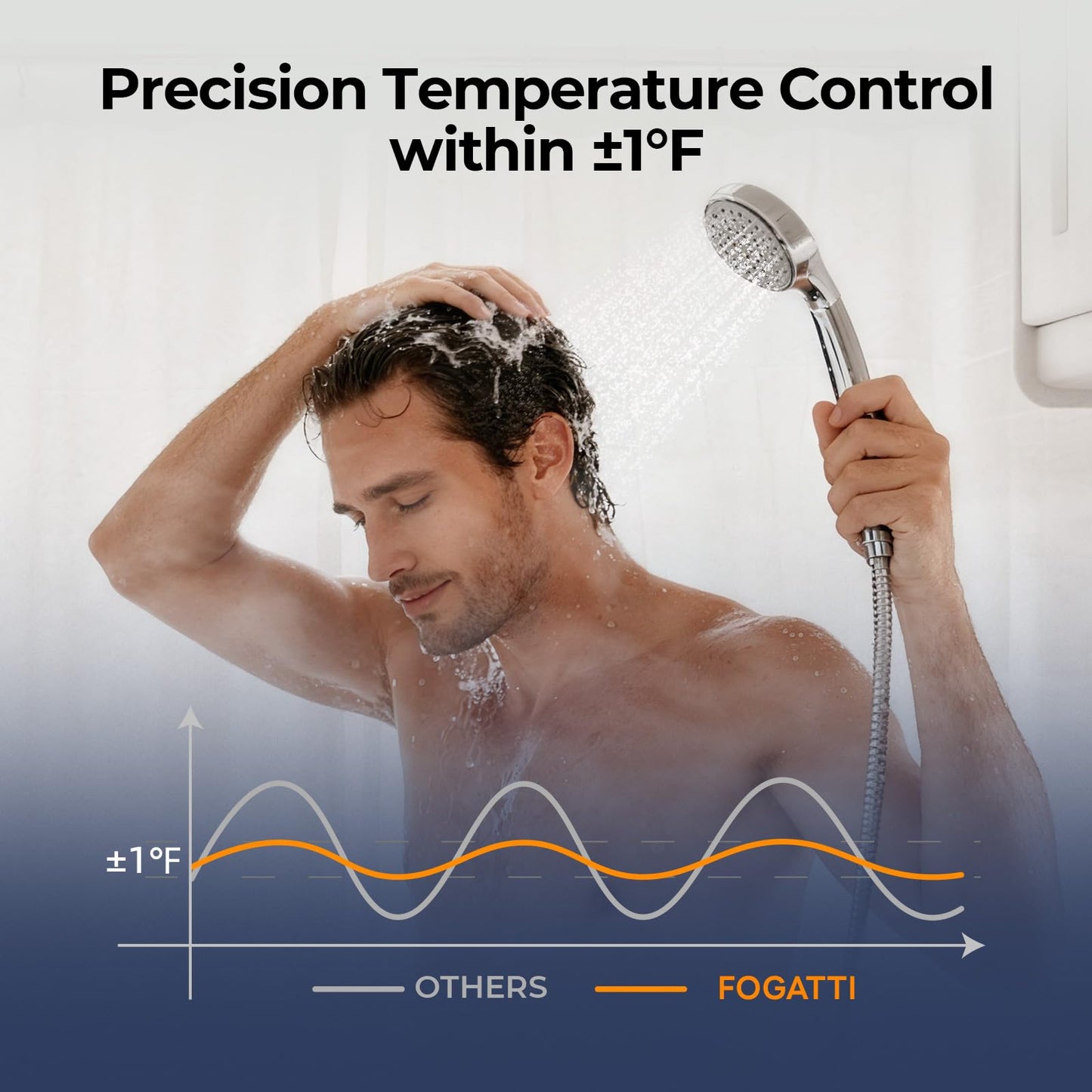 FOGATTI InstaShower Ultra RV Tankless Water Heater, 66,000 BTU (Highest Output), 0.5-3.9 GPM Energy Efficiency, Built-in Mixing Tank, 15x15 Inches Gray Door, Ideal for RVers' Everyday Use, Gen 3