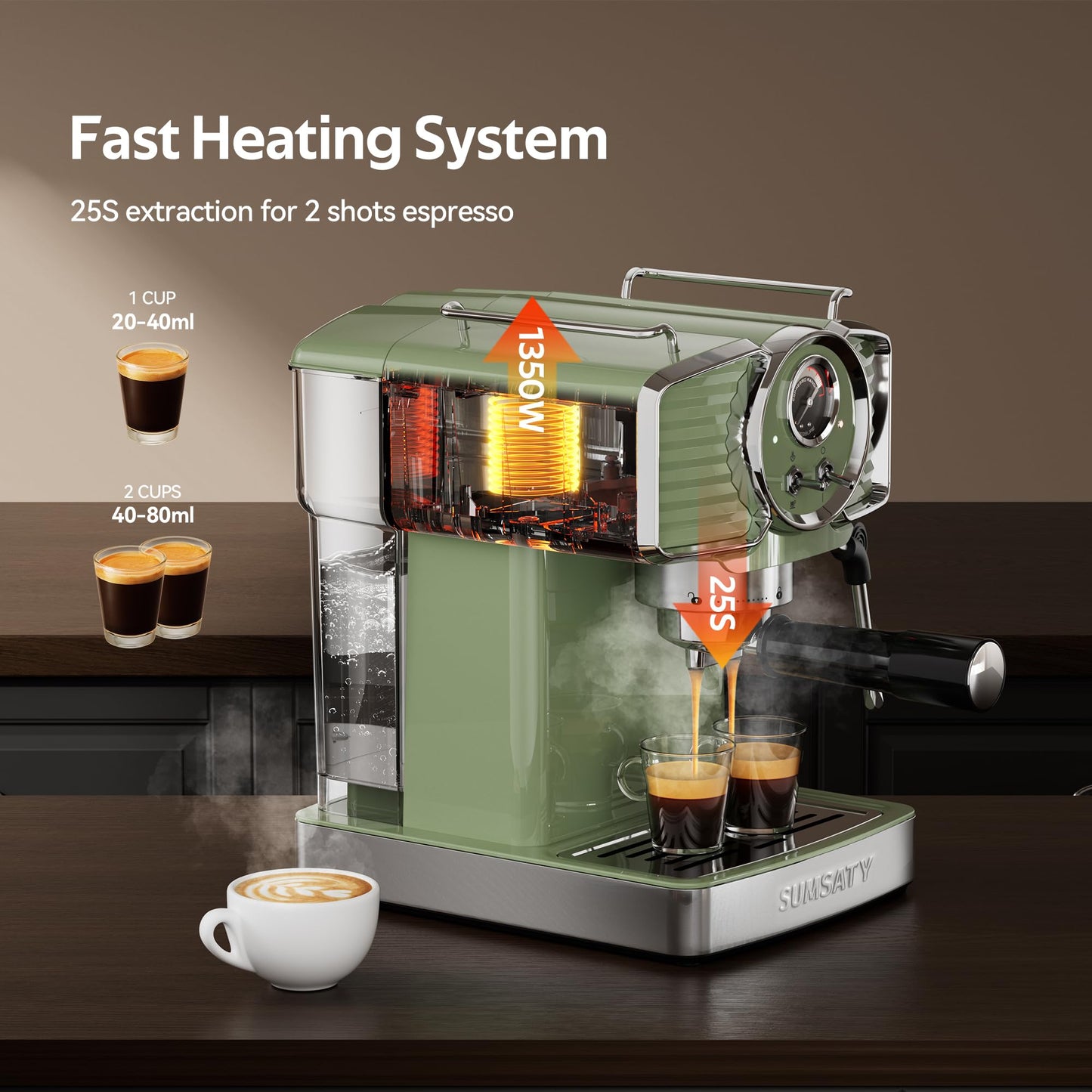 SUMSATY Espresso Machine 20 Bar, Retro Espresso Maker with Powerful Milk Frother Steam Professional Expresso Machine for Home with 61oz Water Tank Cappuccino & Latte Maker, Green