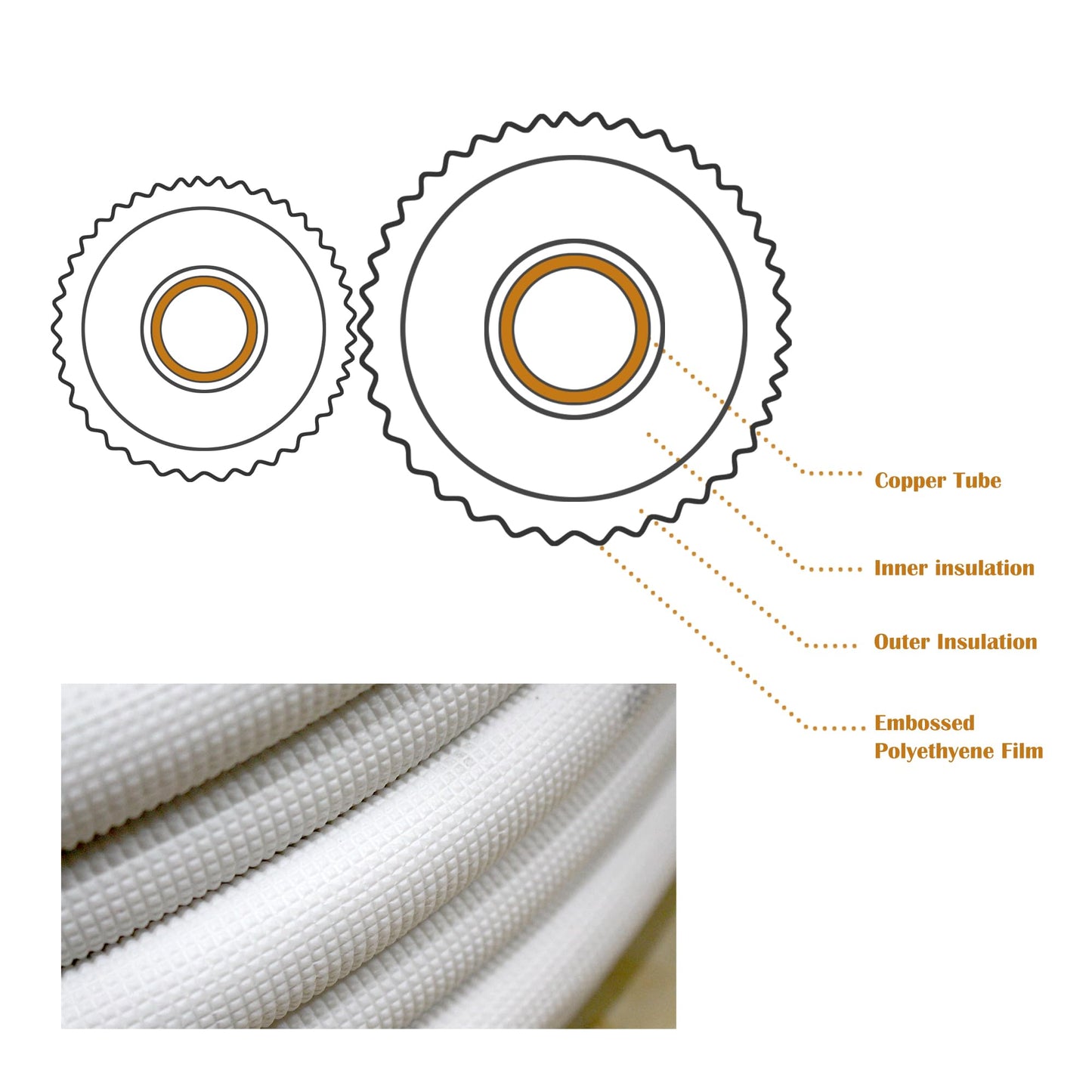 TAUROX 50FT Mini Split Line Set 1/4" & 1/2" O.D Copper Pipes Tubing and 3/8" White Thickened PE Insulation Coil, for Mini Split Air Conditioning or Heating Pump Equipment and HVAC with Flared Nuts.