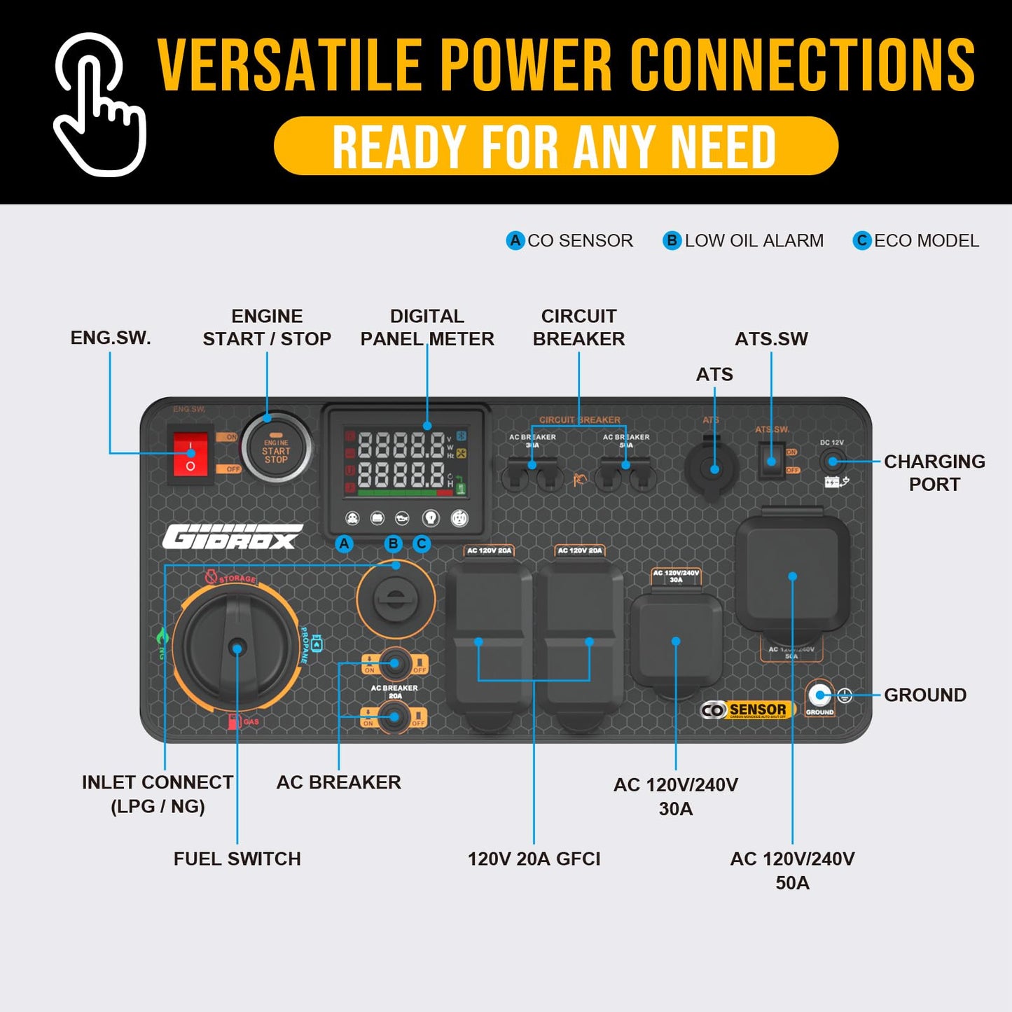 11000W Tri-Fuel Inverter Generator for Home Backup - Super Quiet with ATS Ready, Remote Start, CO Sensor, ECO Mode, 50A Outlets, Low THD, Gas, Propane & Natural Gas Powered (Black)