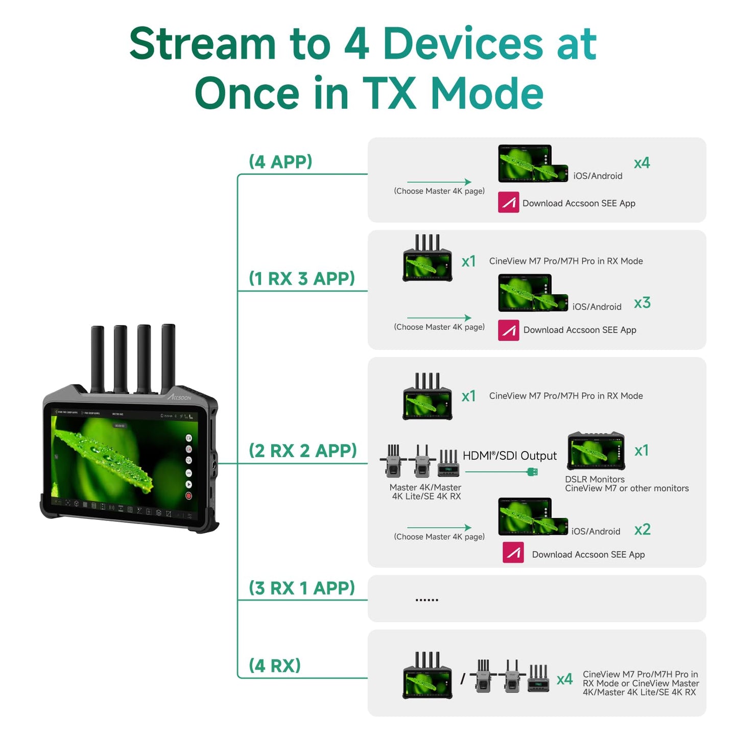 Accsoon CineView M7H Pro 4K60 Wireless Video Transmitter Receiver&Camera Monitor, 7" Camera Control 3D LUT HDMI 1200ft 60ms LAT., Mobile Monitoring, Pair CineView M7 Pro/Master 4K(Lite)/SE 4K/HE/SE