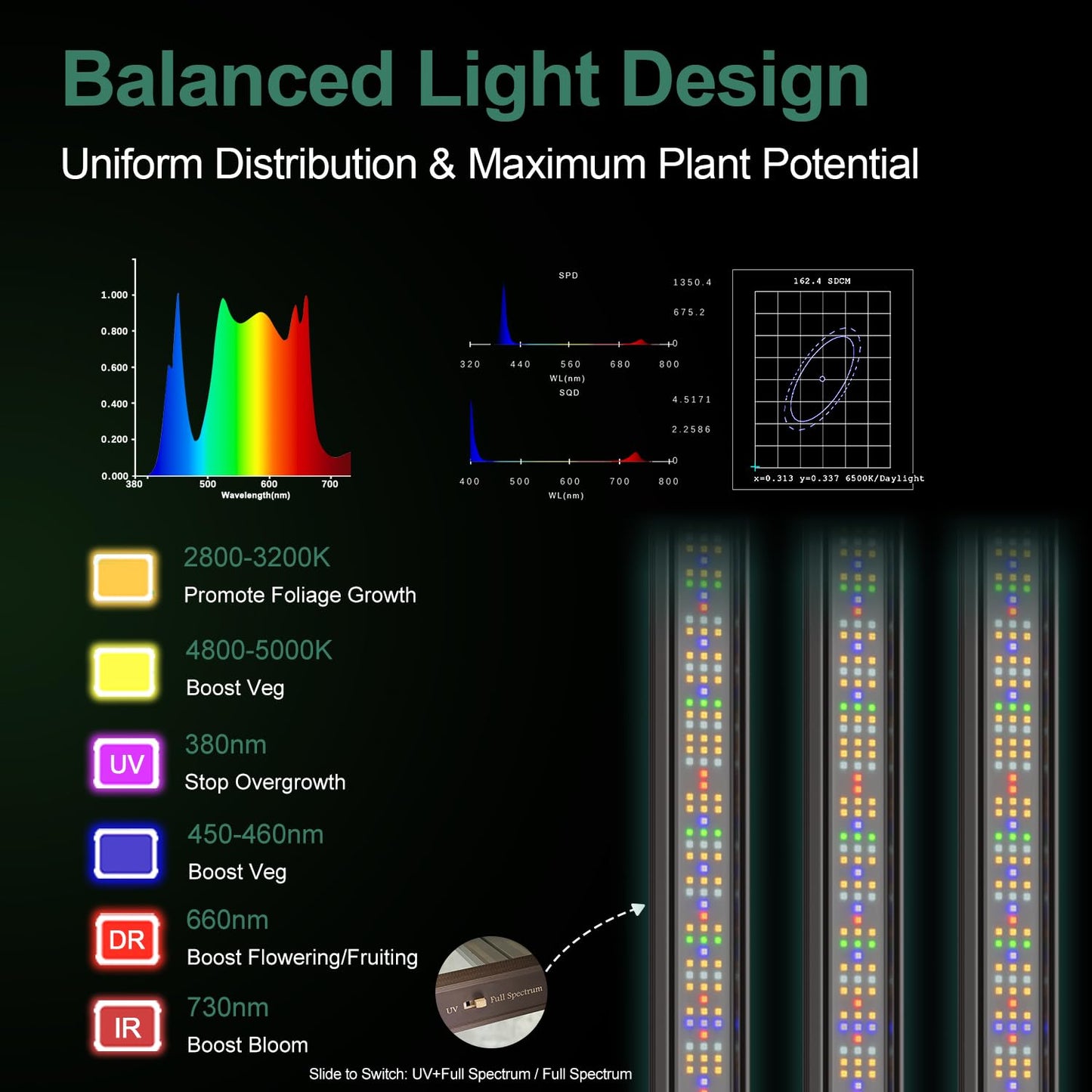 G HYDRO 3x3 Grow Tent Kit Complete System with WiFi App Control, 1680D Oxford Canvas, Black, Indoor Plant Growing Enclosure