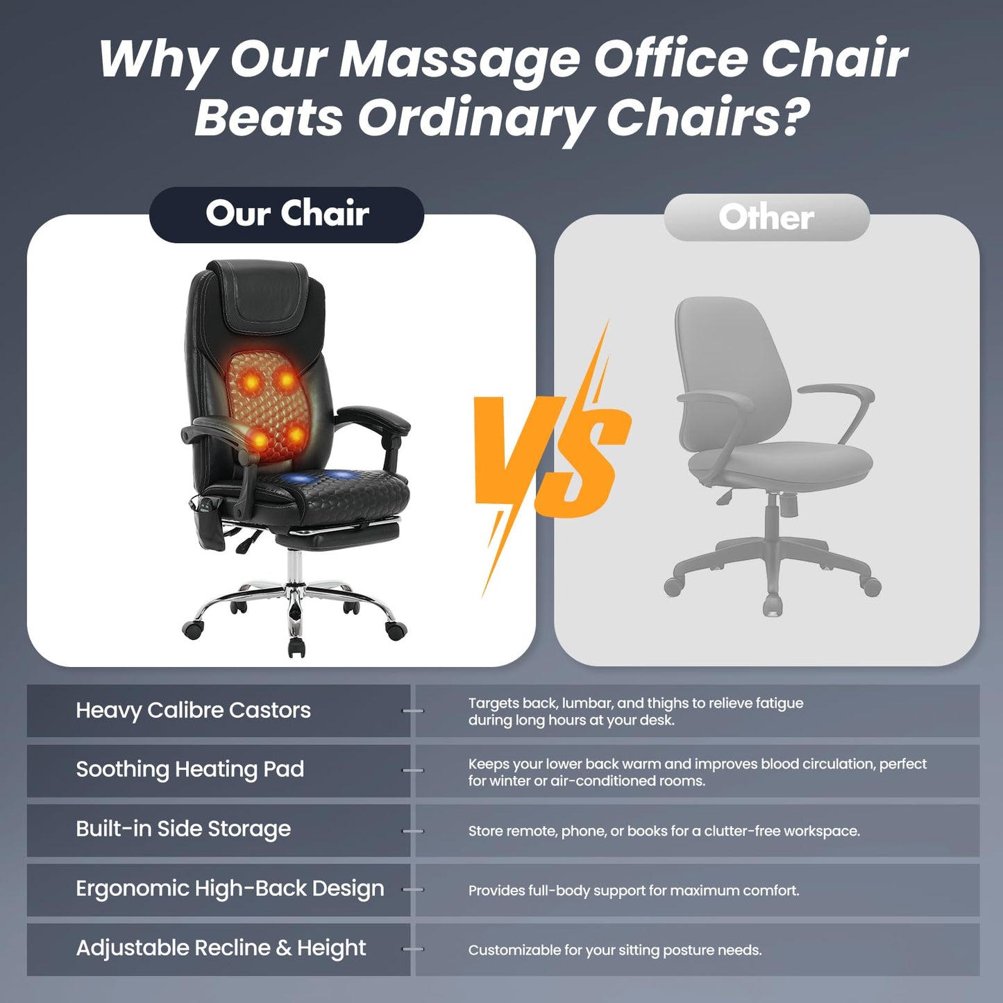 MALOL Massage Office Chair with 3-Level Heat and Footrest – 20-Min Easy Assembly, 300 lbs Big and Tall Desk Chair, PU Leather Ergonomic Executive Computer Chair with Side Pocket, Black,Set of 2