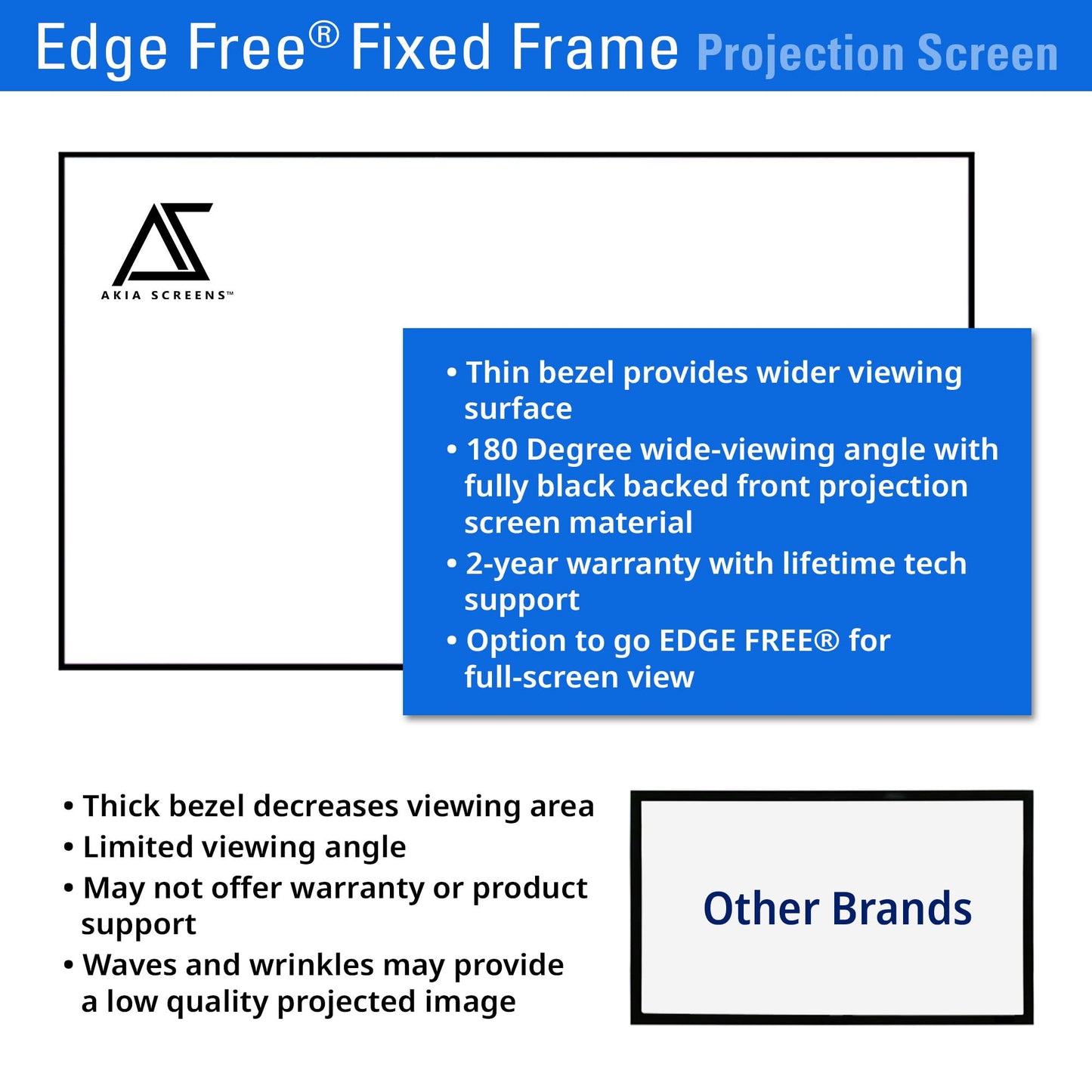 Akia Screens 145 Inch Edge Free Fixed Frame Projector Screen 16:9 8K 4K Ultra HD 3D Ready CINEWHITE UHD-B 1.3 Gain Wall Mounted Indoor Home Theater Screen for Projector – AK-NB145H.