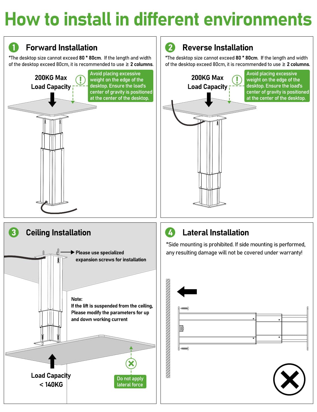 DIHOOL Electric Lift Table, Motorized Lifting Column, Heavy Duty 450Lbs, 18.9" to 40.4" Height Adjustable Table Leg, RV Telescoping Lifting Platform, Wireless Remote & APP Control