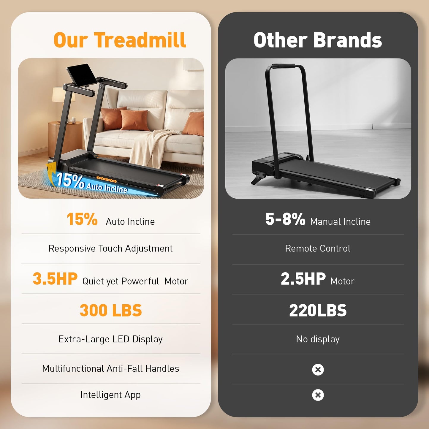 JAGJOG Treadmill for Home with 15% Auto Incline, 3.5HP Quiet Foldable Treadmill, 12 HIIT Programs, 14.96" Wide LED Touchscreen, Smart App & Heart Rate, 300 LBS Capacity, Fully Assembly（Black
