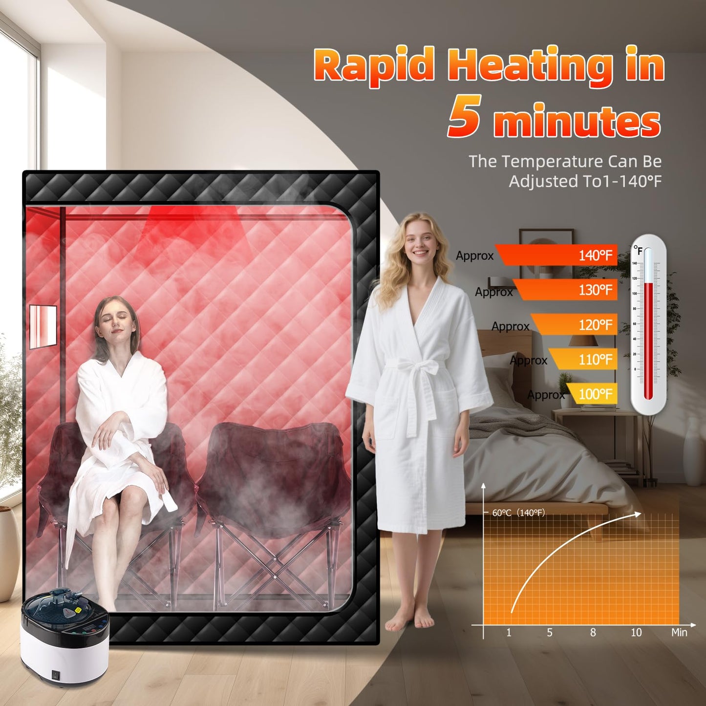 amocane 2 Person Portable Steam Sauna, 660nm Red Light Therapy Sauna with Remote Control, Full Body Infrared Saunas Tent with 4L Steamer & 2 Chairs Full Size Sauna for Home Spa