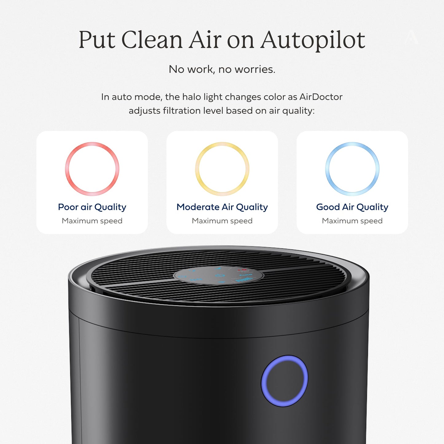 AIRDOCTOR AD4000 Air Purifier. Perfect for Large Rooms, Basements Up to 2,776 ft2. Removes Allergens, Smoke, Dust, Mold, Pet Hair, Odors, Pollen. Hospital-Grade UltraHEPA & Premium Carbon Filtration