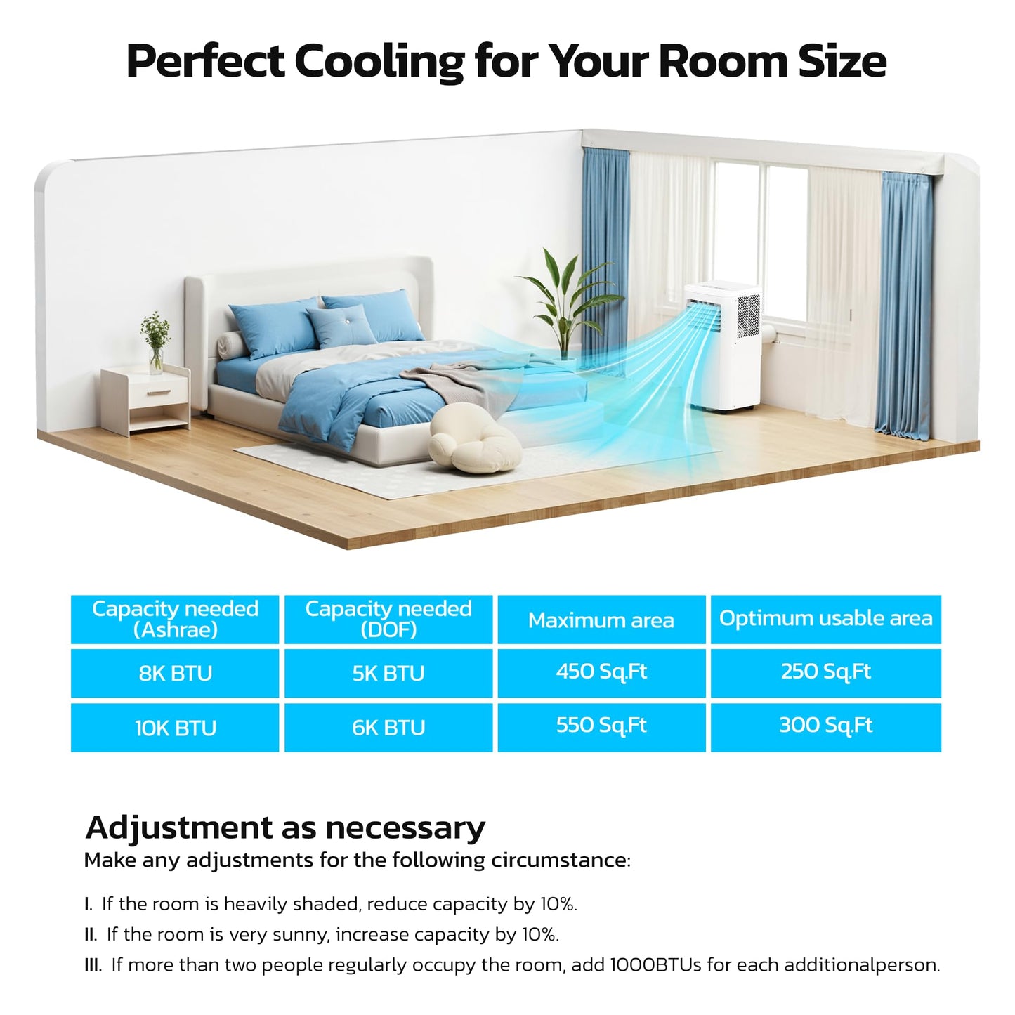 Electactic 8050 BTU Portable Air Conditioner for Rooms up to 450 Sq.Ft, 4 Modes Portable AC Unit with Cool, Dry, Fan and Sleep Modes, Remote and LED Display, Installation Kits for Home, Apartment