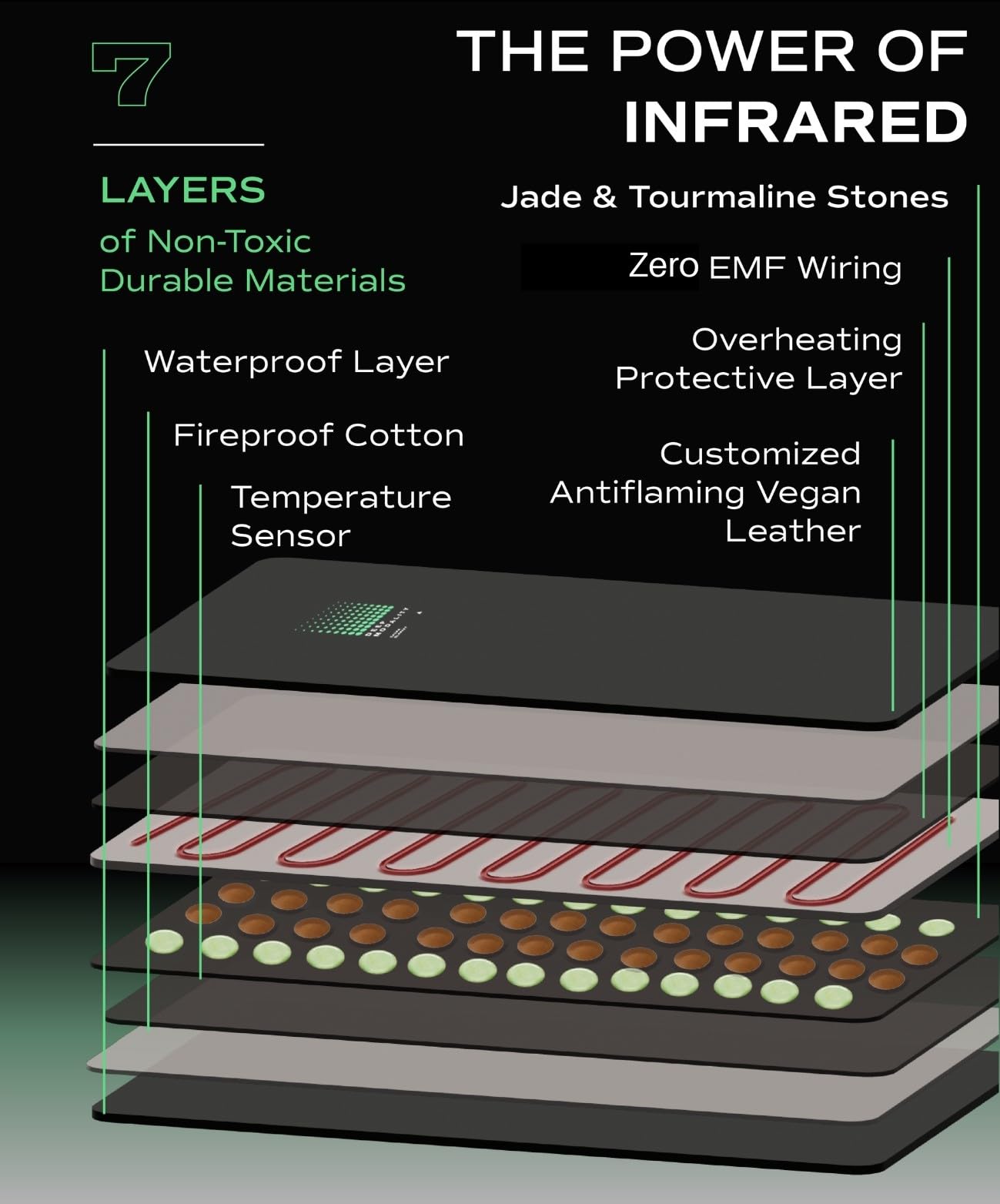 Deep Modality Pro M3 - Infrared Sauna Blanket | Detox, Wellbeing & Recovery | Highest Grade Materials + Jade & Tourmaline for Enhanced Therapy, Adjustable Temp 77-176°F, 6ft x 3ft (Mineral Edition)