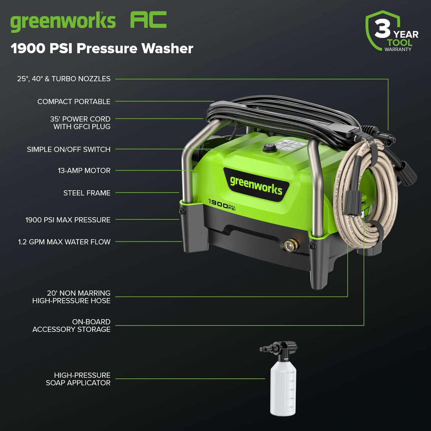 Greenworks 1900 PSI (1.2 GPM Max) Electric Pressure Washer (25°, 40°, Turbo Nozzle, Soap Applicator) Ideal for Cleaning Cars, Trucks, Boats, Outdoor Patio Furniture, Decks, and Windows