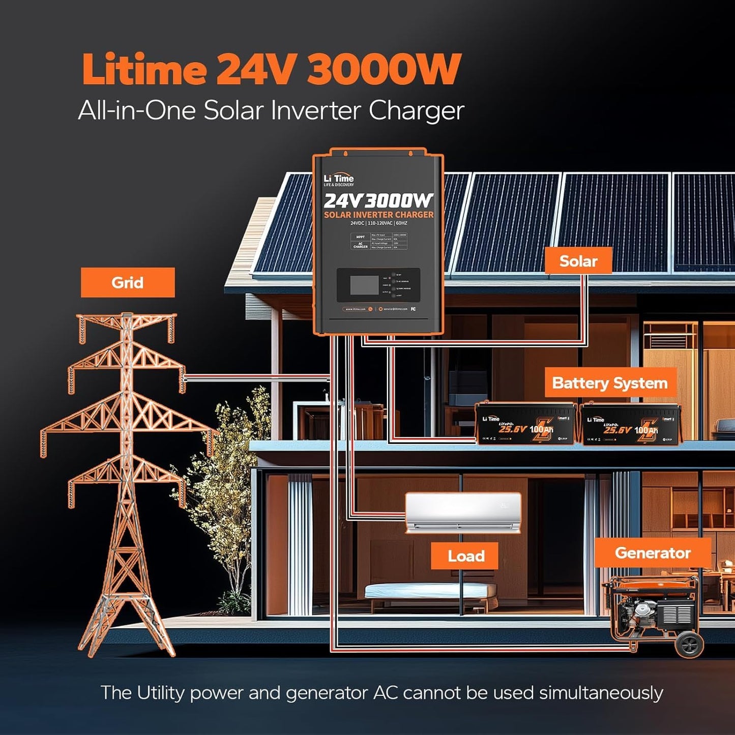 LiTime 24V 3000W Solar Inverter Charger, 60A MPPT Solar Controller, Pure Sine Wave Output, Uninterrupted Power Supply, RS485 Communication for Home Energy Storage, Off-Grid Solar System