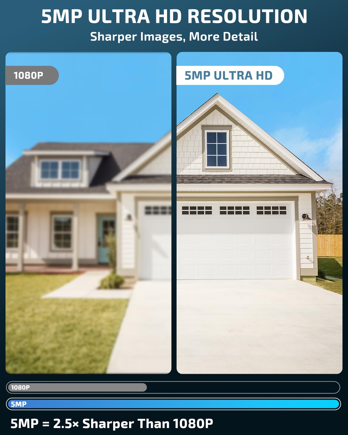 《Dual Antennas & 130° Wide Angle》Wireless Security Camera System Outdoor, Wireless Cameras for Home Security, Surveillance Video Systems DVR Kits