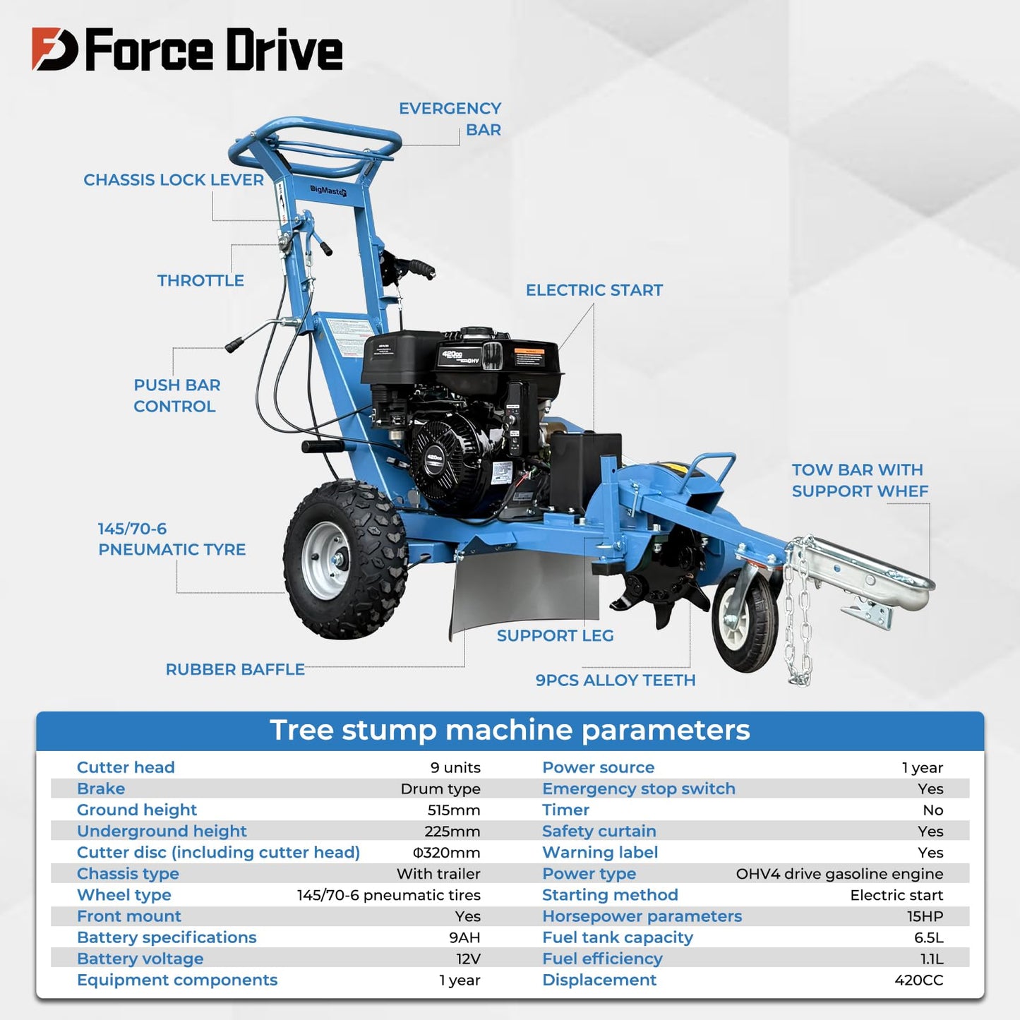 DIGMIGHT 5 Inch 15HP Gas Powered Wood Chipper Shredder Mulcher with 15HP Gas Stump Grinder, Leaf & Branch Shredder with Towbar, Emergency Stop Button, 5" Max Chipping Capacity for Wood Pellets