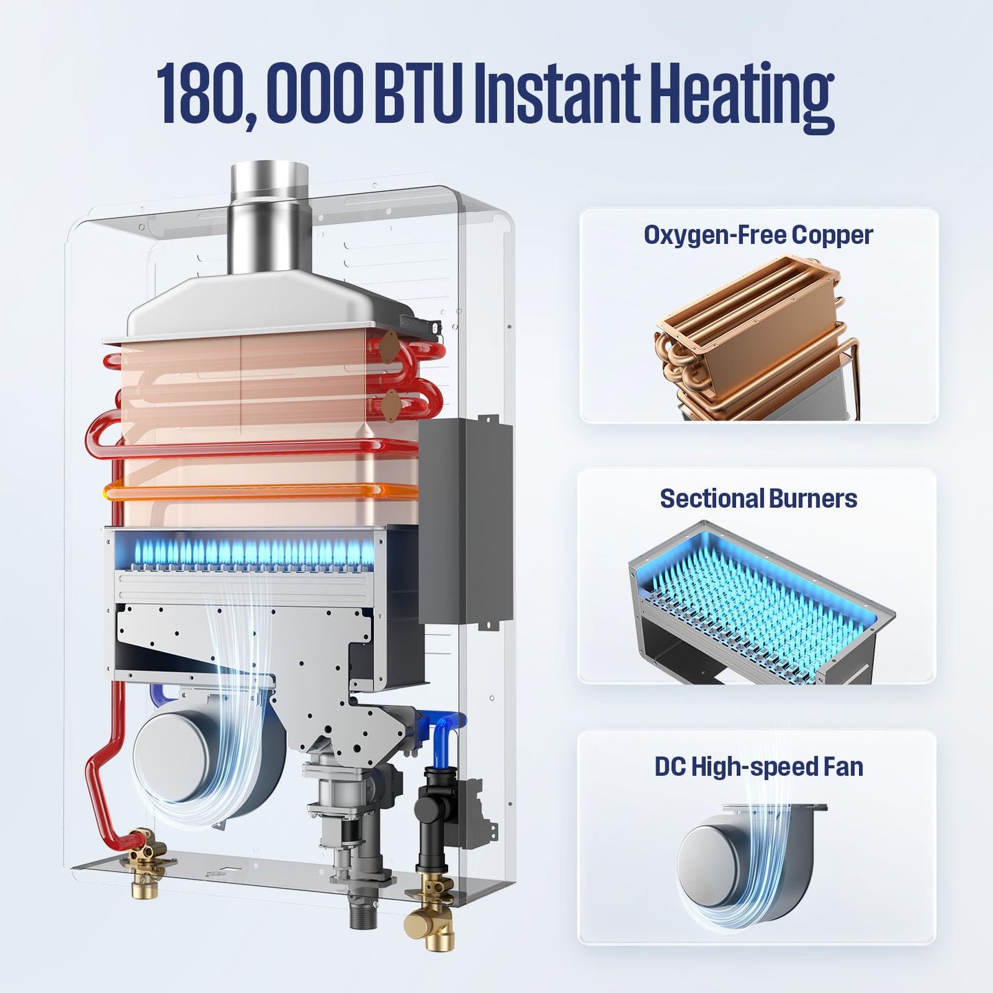 Westinghouse Smart Tankless Water Heater Gas Indoor, 7.9 GPM 180,000 BTU Whole Home Natural Gas Heater, WiFi App Control, ±1°F Temperature Stability, Non-Condensing for 3-5 Fixtures