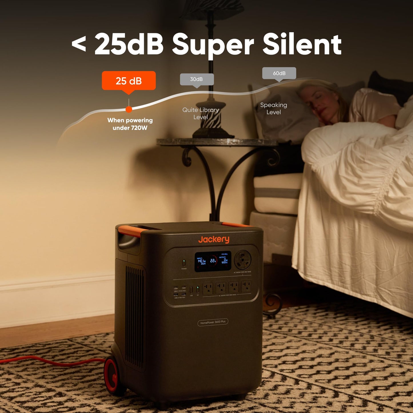 Jackery HomePower 3600 Plus Portable Power Station with 2x 200W Solar Panels, 3600W AC Output, 3584Wh LFP Solar Generator, Expandable up to 21kWh, Essential Home Backup for Home Use, Emergencies, RV