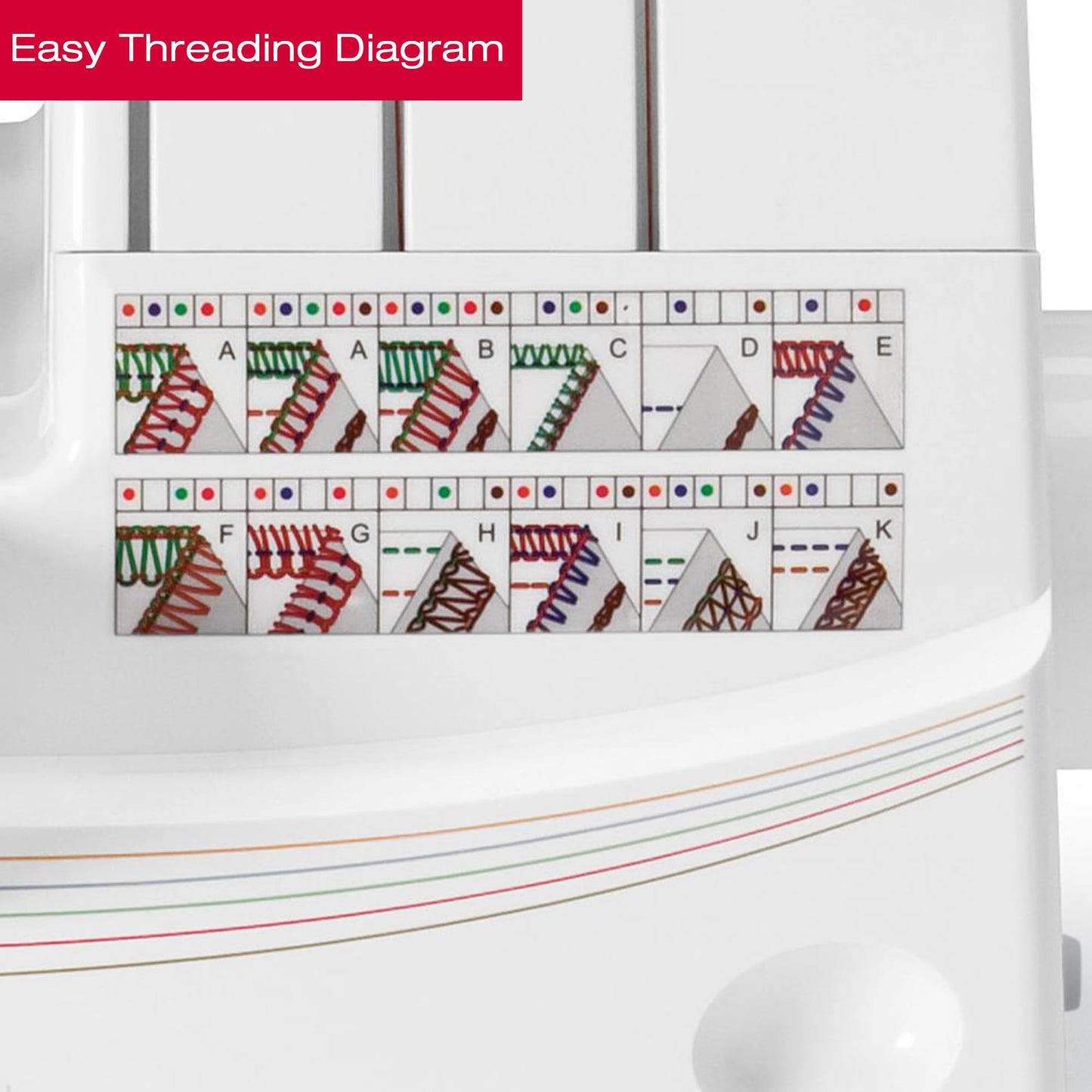 SINGER® Professional 5 14T968DC Heavy-Duty Metal Frame Serger Overlock and Accessory Kit with 2-3-4-5 Stitch Capability, Removeable Trim Trap, 1300 Stitches per minute, & Self Adjusting, White