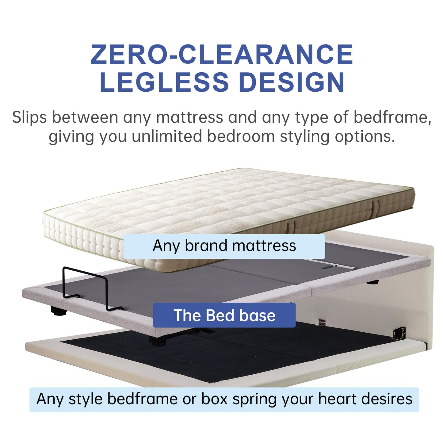 Fromann Adjustable Full Bed Base Frame No Legs, Head Foot Lift and Lumbar Support for Any Including Platform or Storage Beds Anti-Snore, Zero G,Wireless Remote,Memory Positions (Full)