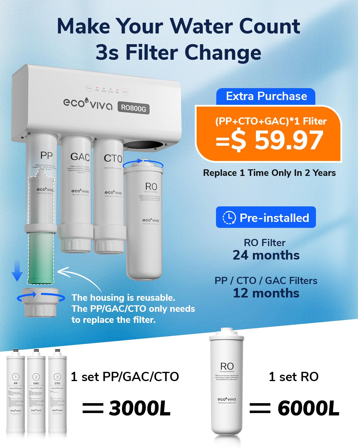 Ecoviva 800GPD UnderSink Reverse Osmosis System, German Design with NSF/ANSI 58 61 372 Tankless 3:1 Pure to Drain 9-Stage, 10 Years Robust Alkaline RO Water Filtration, Fully Sealed Noise Reduction