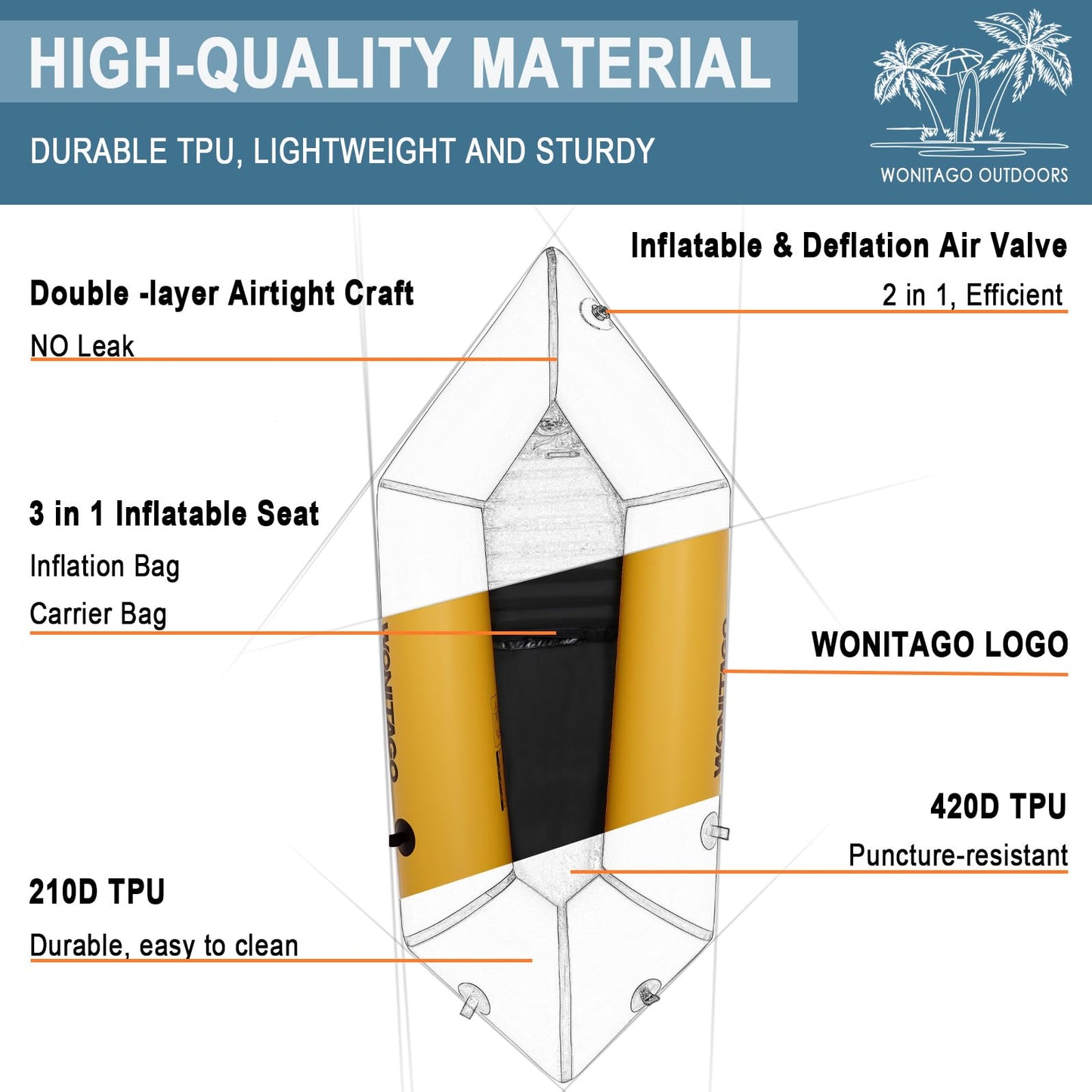 WONITAGO Packraft TPU Inflatable Travel Kayak with Soft Seat Lightweight Packrafts for Flat Water Rafting/Bicycle Drifting/Litewater Dinghy, 1 Person, 6.8Ft, Yellow