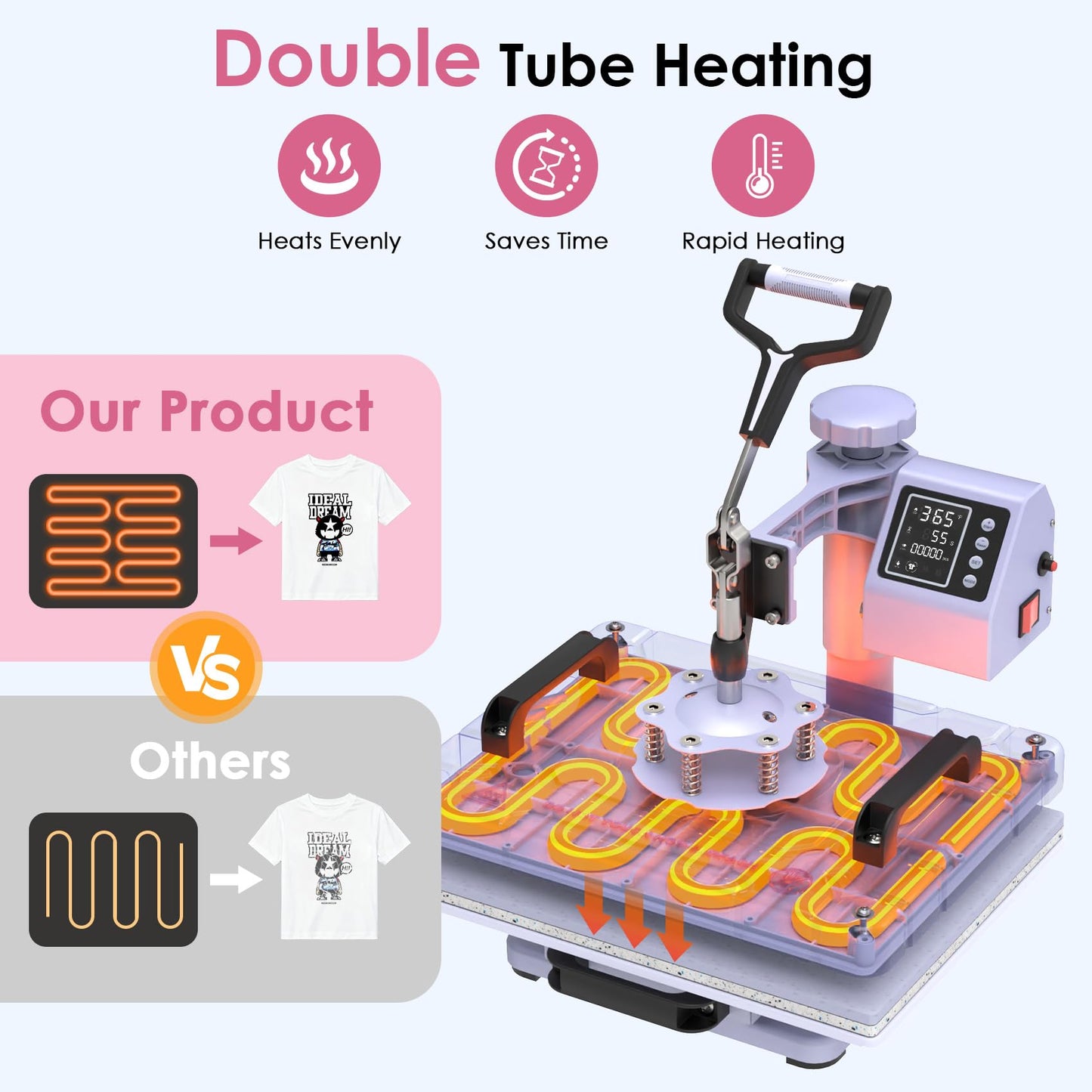 Seeutek 5 in 1 Heat Press Machine 12x15 Inch, 360° Swing Away Sublimation Heat Transfer Press with Mug, Hat & Plate Attachments for T-Shirts, Lavender