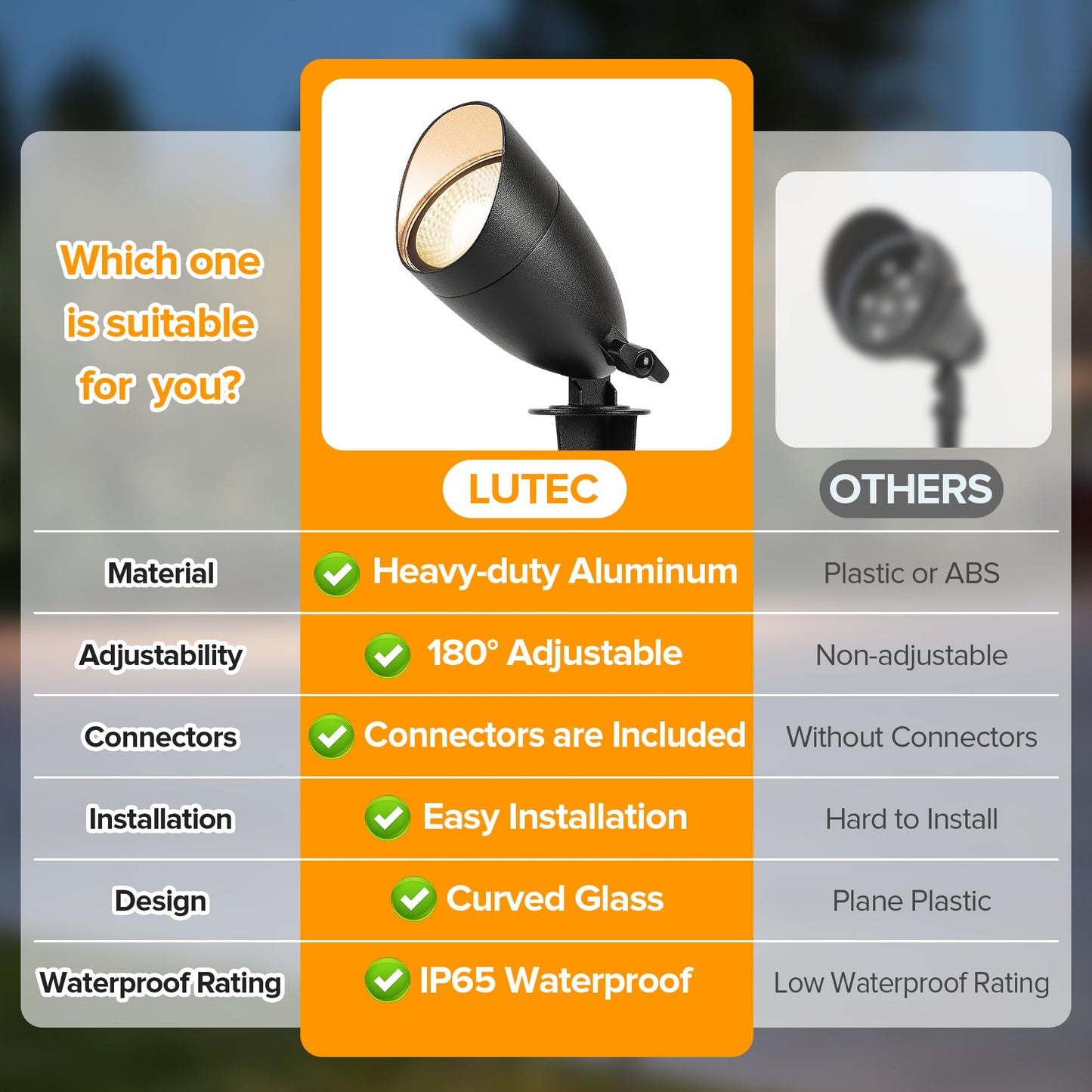 LUTEC 12V Low Voltage Landscape Spot Lights, Aluminum, IP65 Waterproof, 5W 550LM, 3000K Warm White, 4 Pack