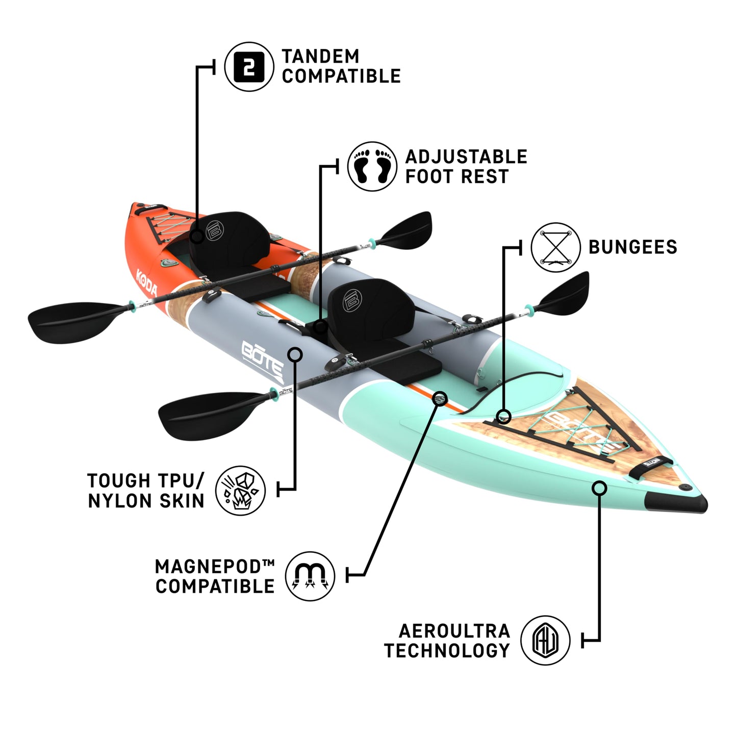 BOTE Koda Aero Inflatable 14' Foot Kayak Packable for Tandem Riders Adults Kids Family Friendly Blow Up Fishing MAGNEPod Compatible, Multiple Colors