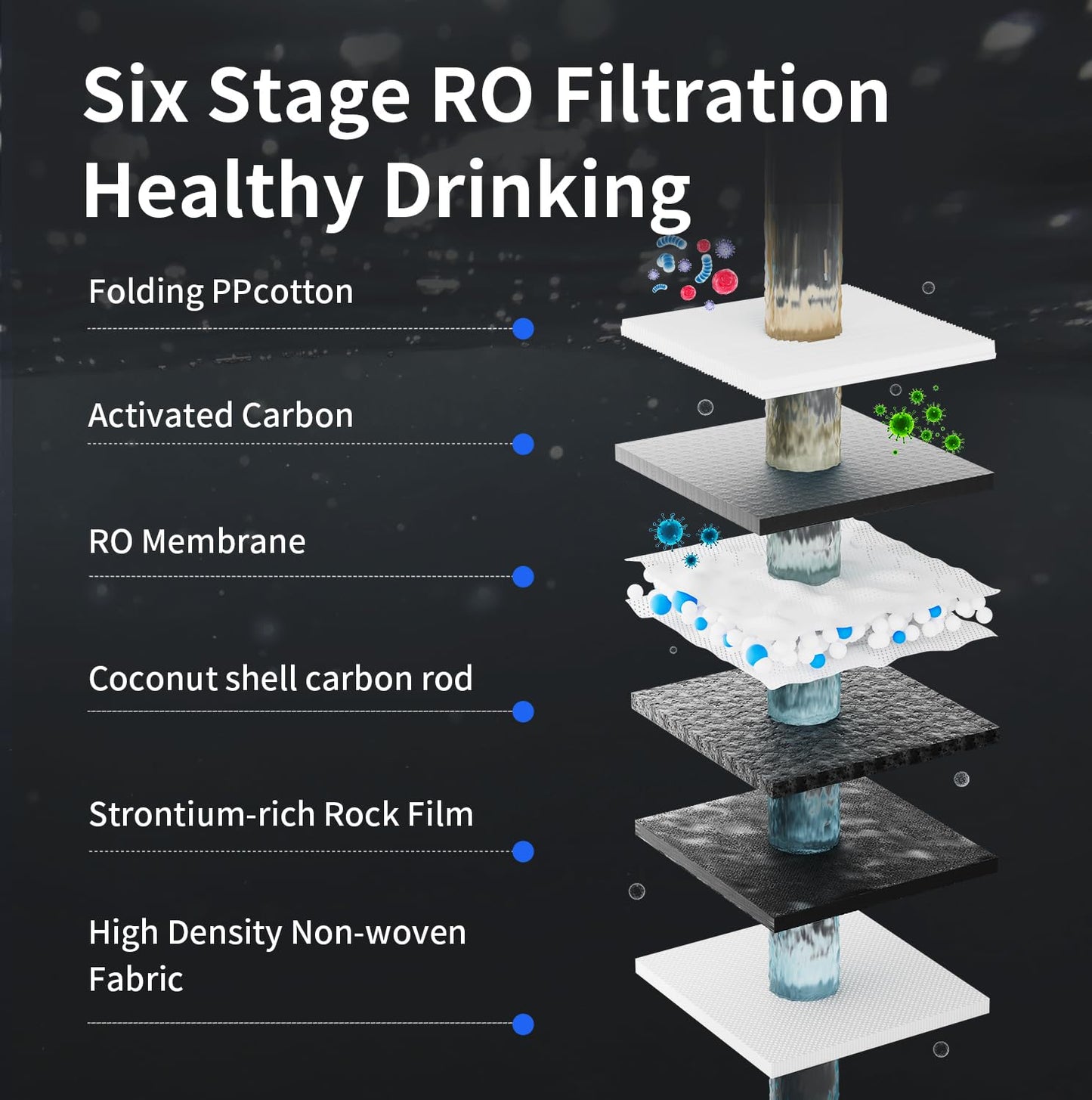 TOKIT T1 Reverse Osmosis Water Filter Countertop, NSF/ANSI 58, RO Whole House Water Filter System with Alkaline Remineralization Filter, No Installation