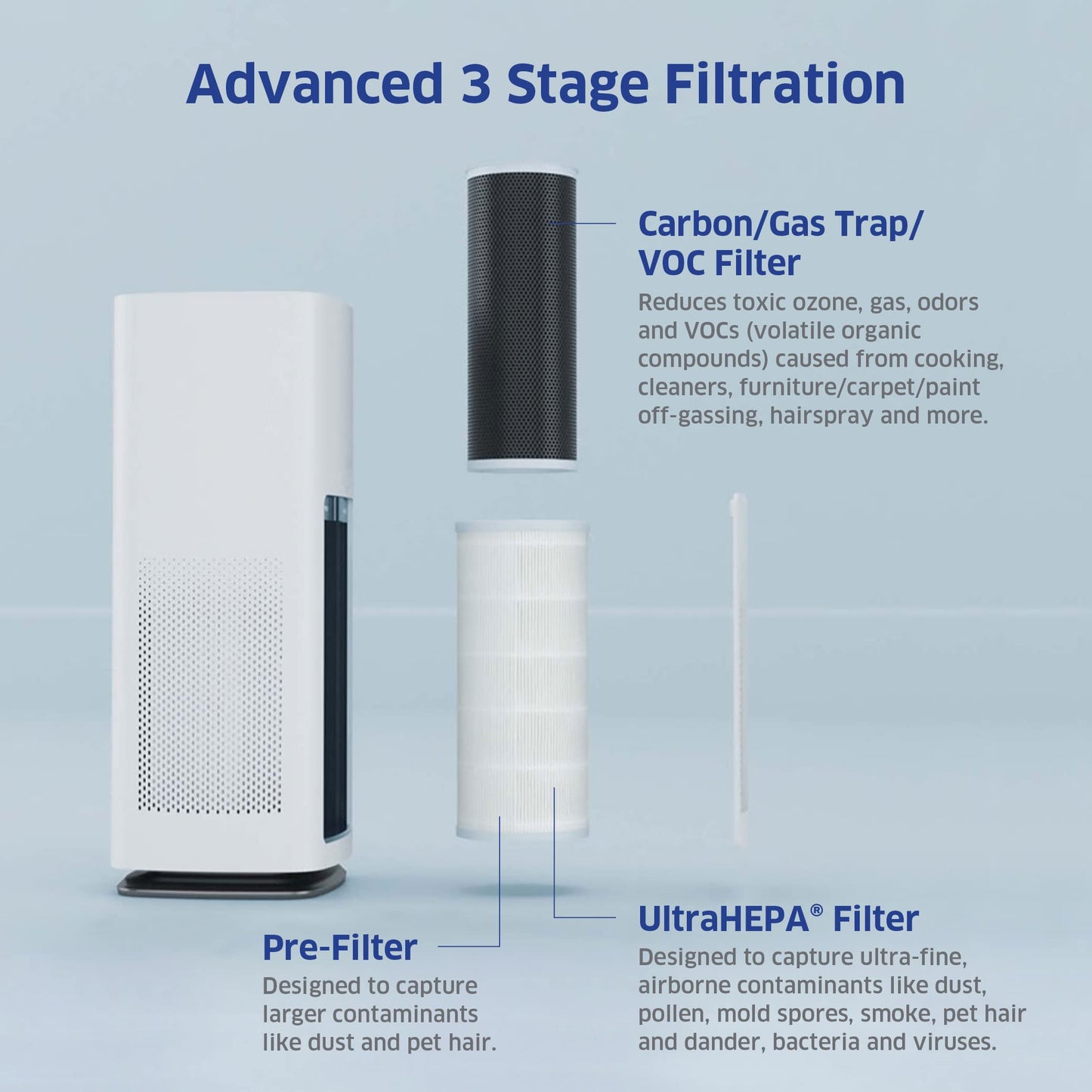 AIRDOCTOR AD1000 HEPA Air Purifier | Perfect for Guest Rooms, Kids' Bedrooms and Home Offices | Circulates the Air in 285 sq. ft. 4X/Hour