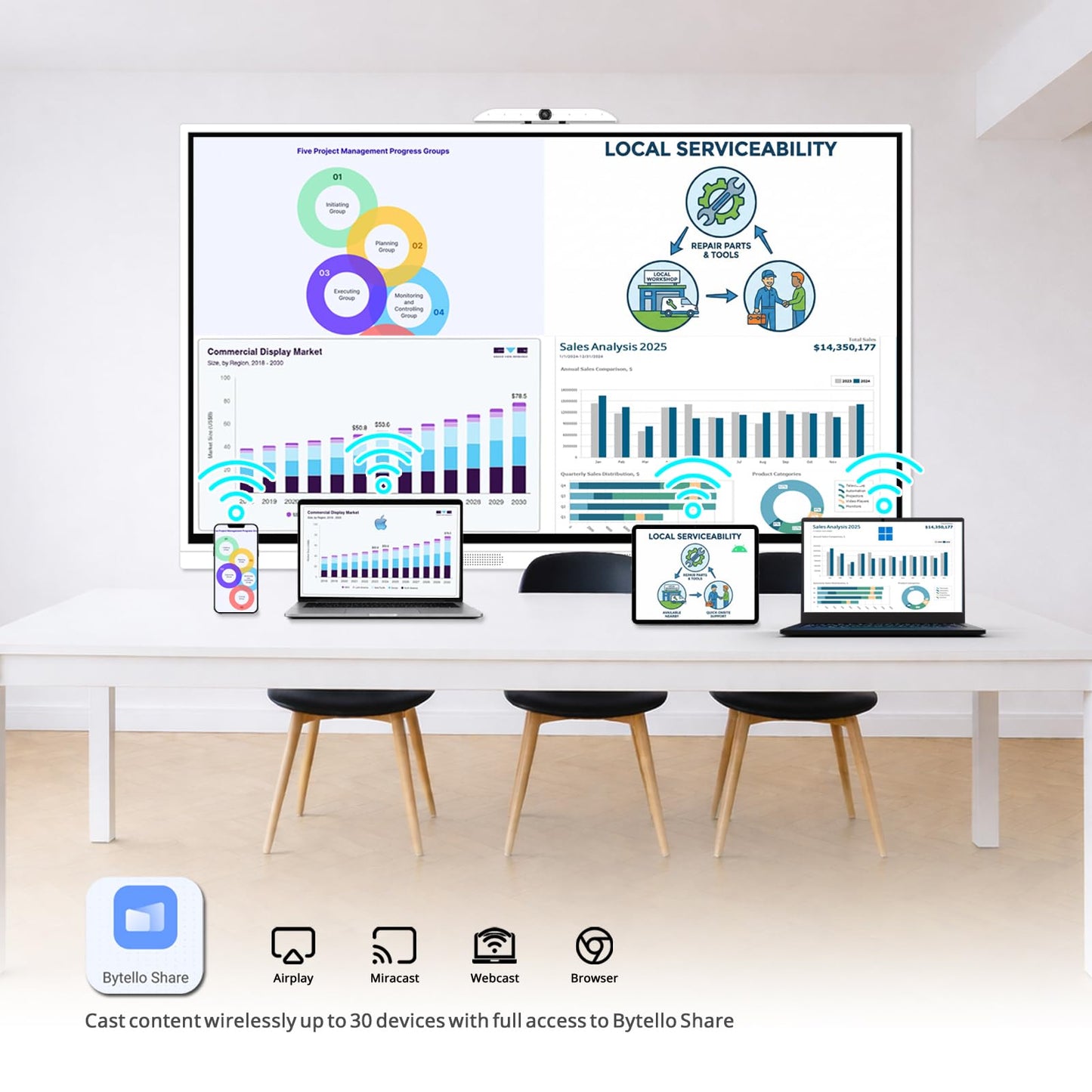 GTek 65" Smart Board, 4K Interactive Whiteboard, Touch Screen Digital Electronic Whiteboard with Android 13 8+128GB OS, Dual OPS Slot, Long-Life Design for Classroom, Office, Business and Home