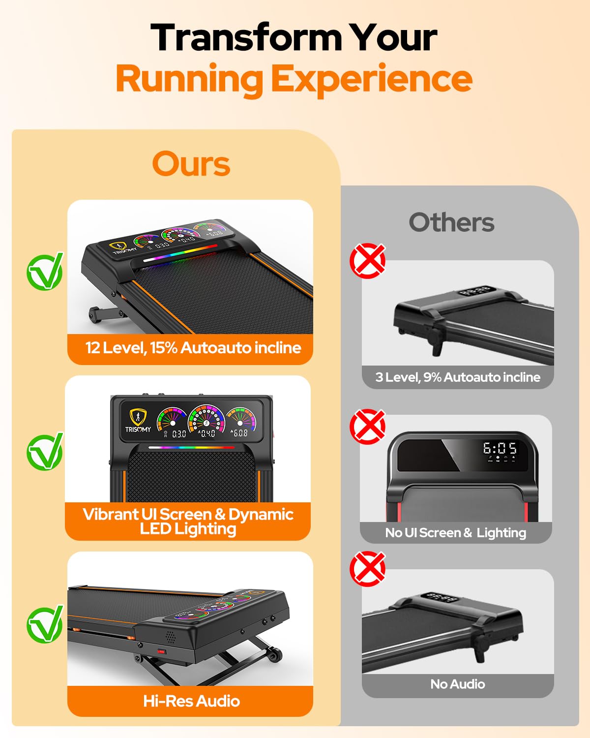 Walking Pad Treadmill with 15% 12-Level Auto Incline, 450 lbs Capacity UI Screen, Trisomy 3.5HP Quiet Under Desk Treadmill with Speaker & Remote, Compact Treadmills for Home Hiking