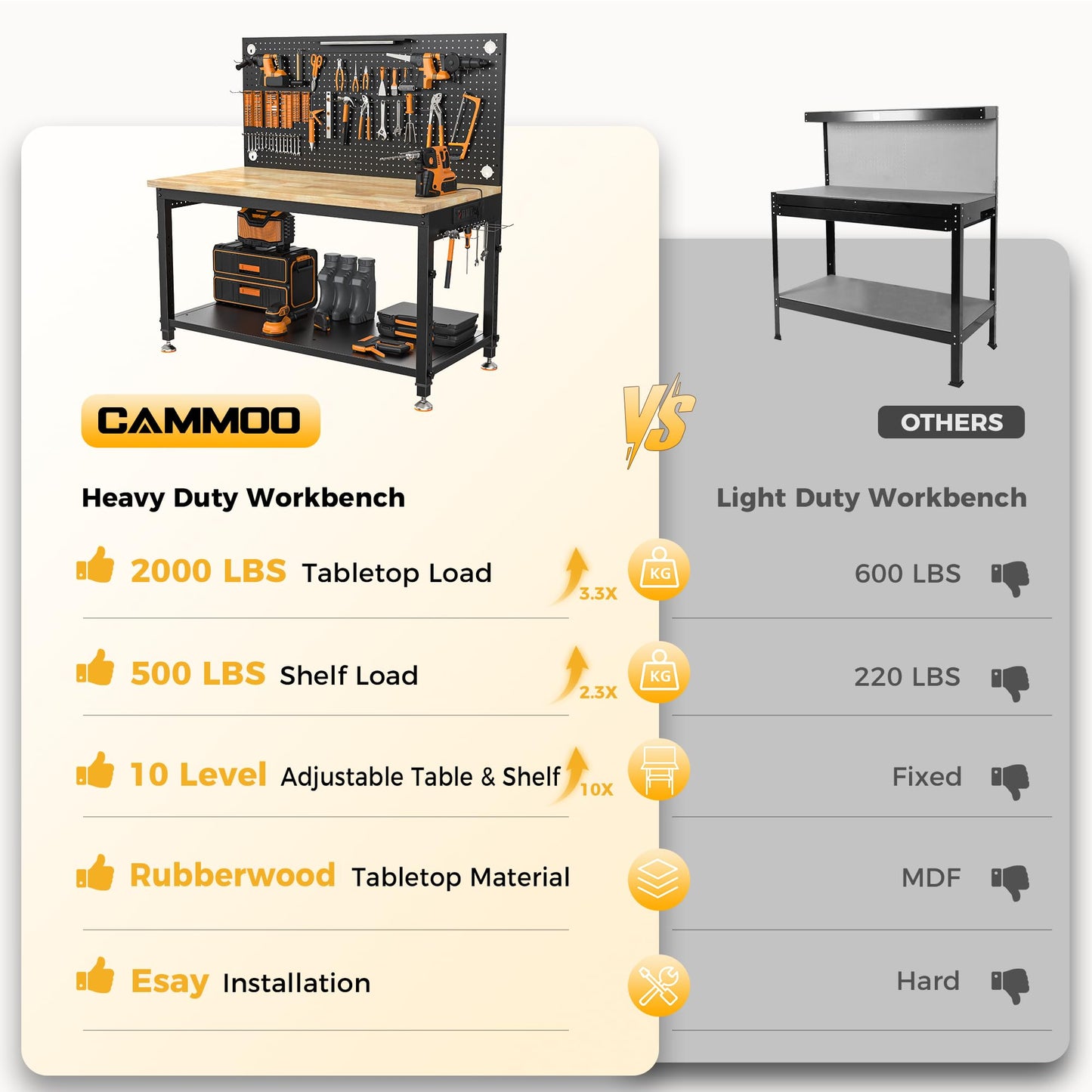 CAMMOO 48" Heavy Duty Work Bench Adjustable Height Max Load 2000 LBS with Storage Shelf for Garage Workbench, Rubberwood Tabletop with Pegboard, LED Light, Built-in Power Strip for Woodworking Shop