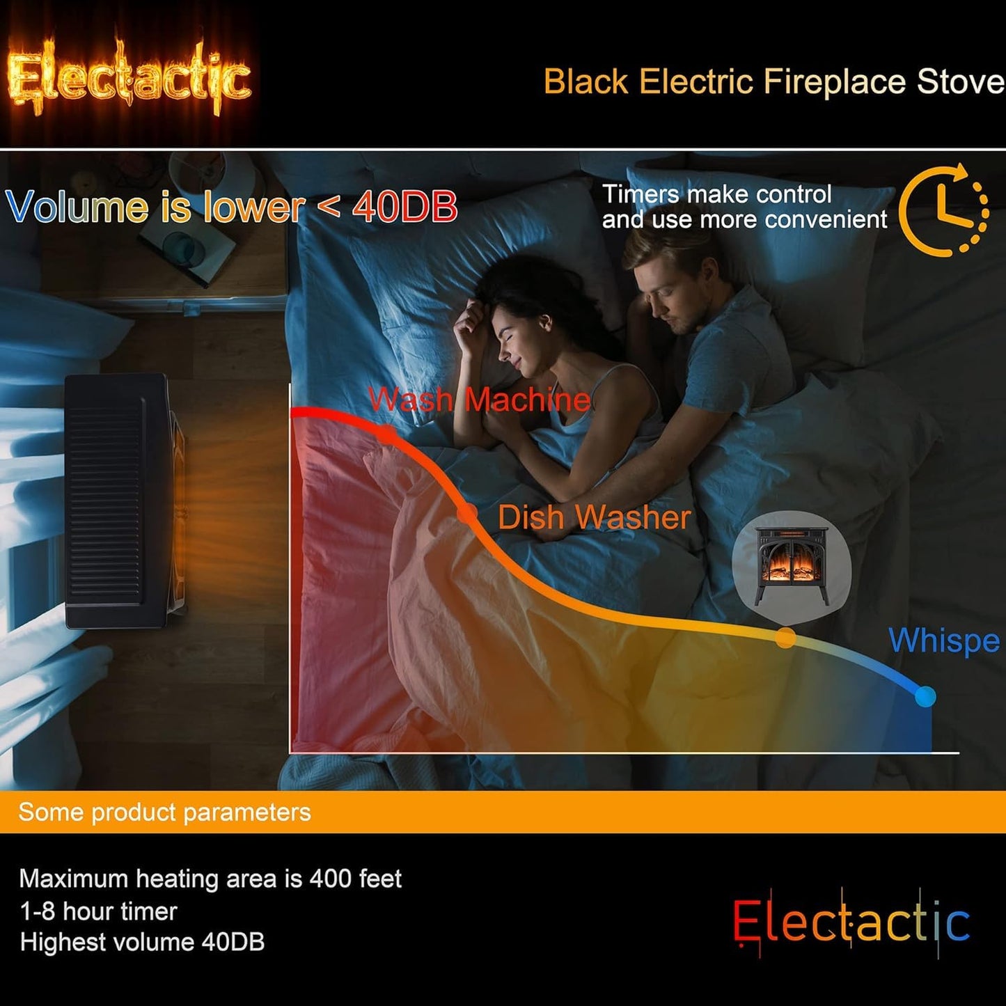 Electactic 24Inch Electric Fireplace Stove, Free-Standing Infrared Fireplace Stove, Controllable 3D Flame, 4 Variable Flame&Log Colors, 1500w, 5100BTU,TC(50℉-99℉),Black,23.5" L X 10.7" W X 24.3" H