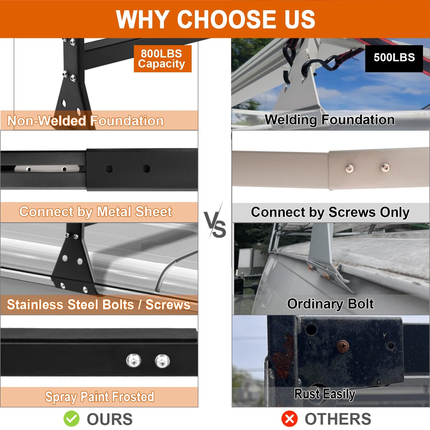 CIRONBOW Universal Roof Ladder Rack for Van,Roof Rack for Minivan/Panel Van,Adjustable Length 57''-65'',3 Bars-Fit Chevy Express Vans1996-Up,800LB Load-Capacity,Gutter Clamp Type,Matte Coating Black