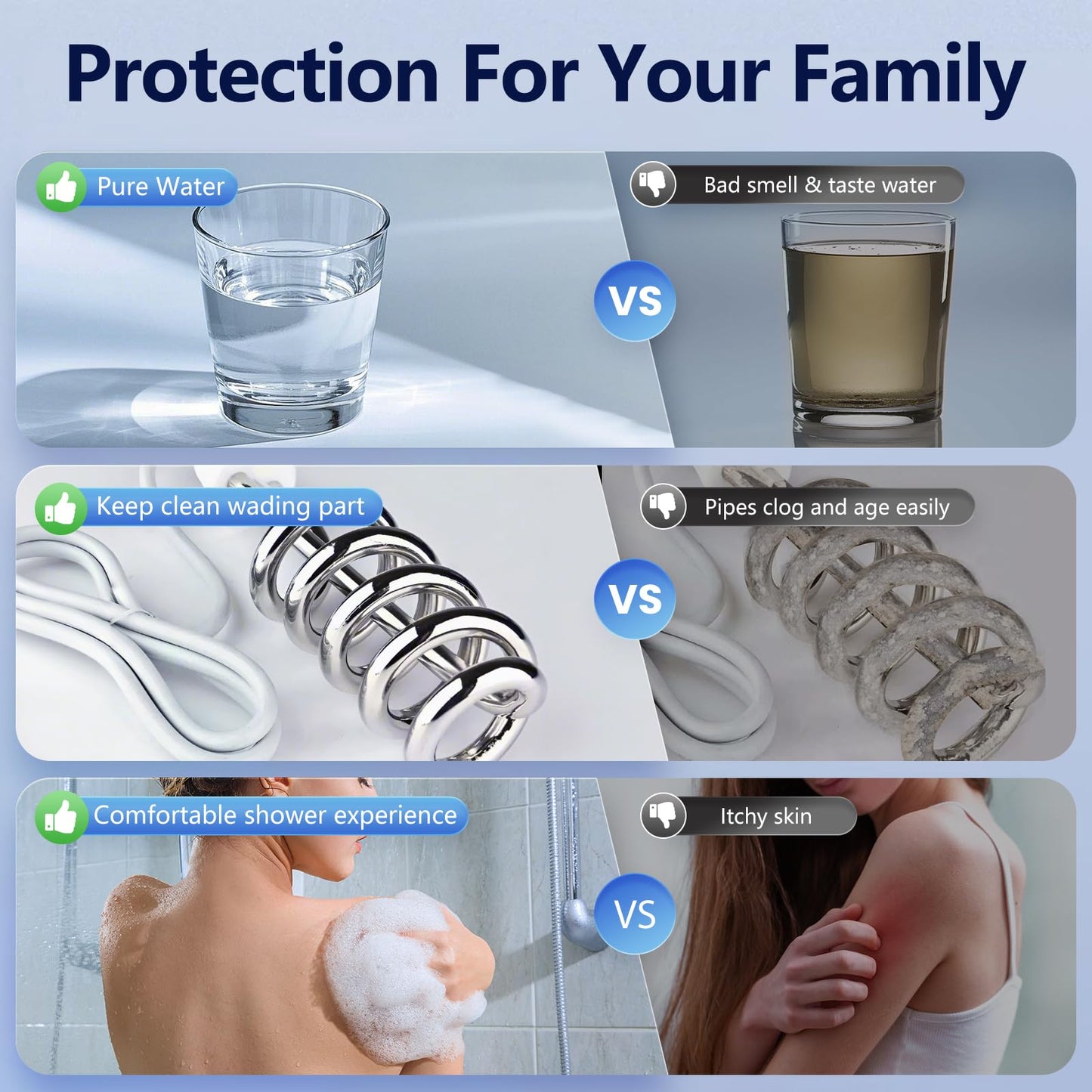 Whole House Salt Free Water Softener, Salt-Free Water Filter System, Salt-Free Water Softener Alternative, Prevent Water Scale Buildup, Without Salt and No Waste Water, 1" FNPT - Protect Appliances