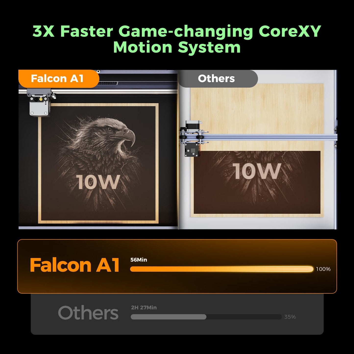 Creality Falcon A1 10W Laser Engraver, 80W Powerful Output, Fully Enclosed, 600mm/s Speed, HD Camera Auto Positioning, Pre-Assembled&Smart Material Recognition, Ideal for Wood & Metal, White