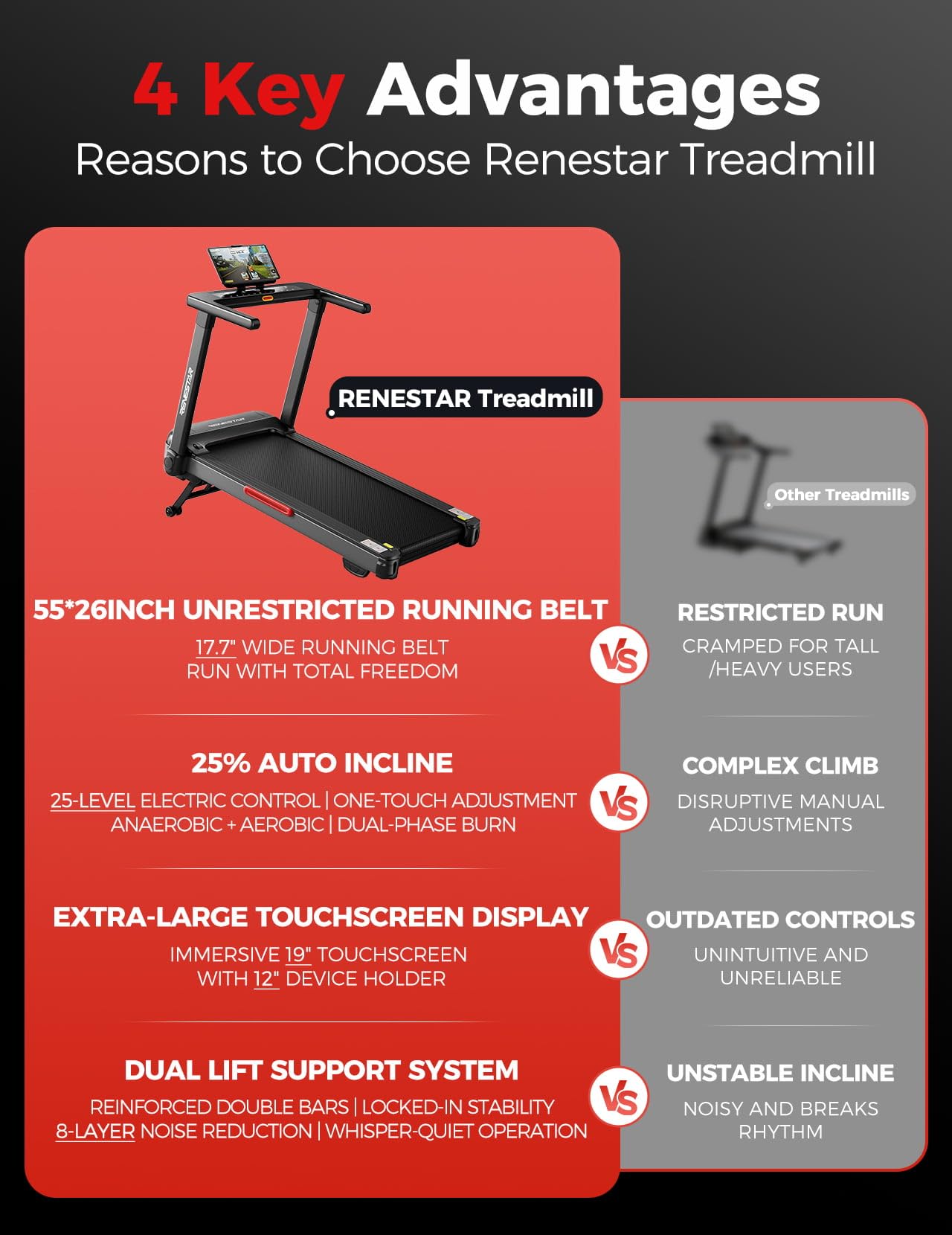 Renestar Treadmill for Home with 25% Auto Incline - 8.5MPH Max Speed, Extra Large LED Touchscreen, 300LBS Capacity, 3.5HP Home Office Treadmills for Running Jogging Walking