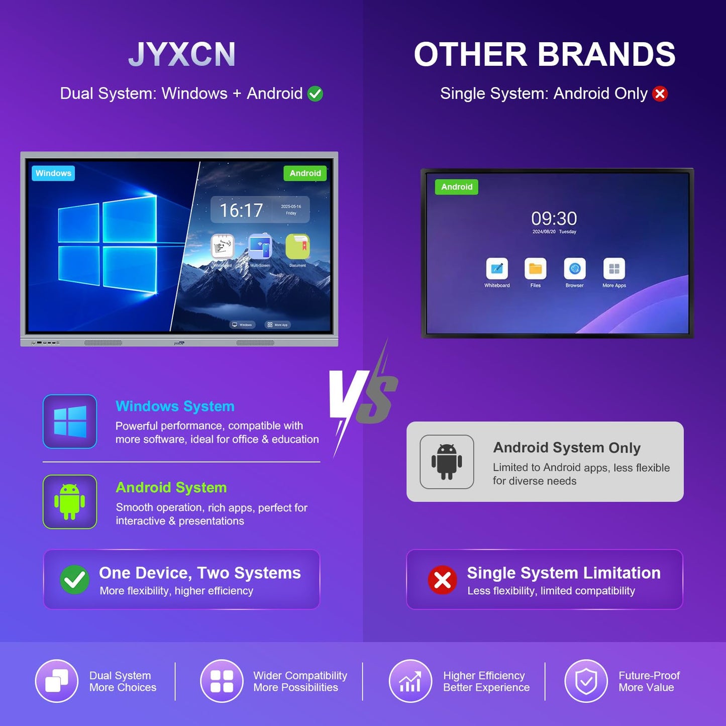JYXCN 55" 4K Dual-OS Smart Board – Android 11 & Windows 10 Pro | 20-Point Touch for Offices, Classrooms, Church | Wireless Sharing, Wall Mount Included