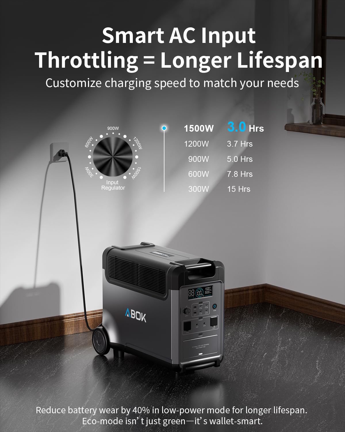 ABOK Ark3600 Portable Power Station with 200W Soalr Panel, 3840Wh LiFePO4 Battery, Expandable to 11520Wh, 3H Fast Charge, 15 Outlets, UPS 10ms, 3600W Solar Generator for Home Backup, Camping, RV
