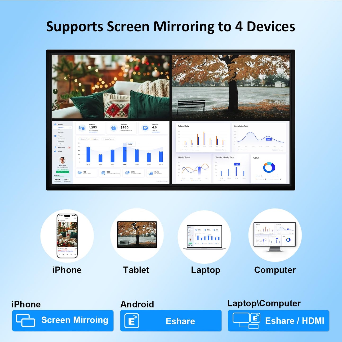 49" Smart Board, Portable Touch Screen TV, RK3588 Octa-Core Whiteboard, Android iOS 12, 10-Point IR Touchscreen, Two-Way Control, Reverse Live Streaming for Classroom Office Home (Wall Mount Include)