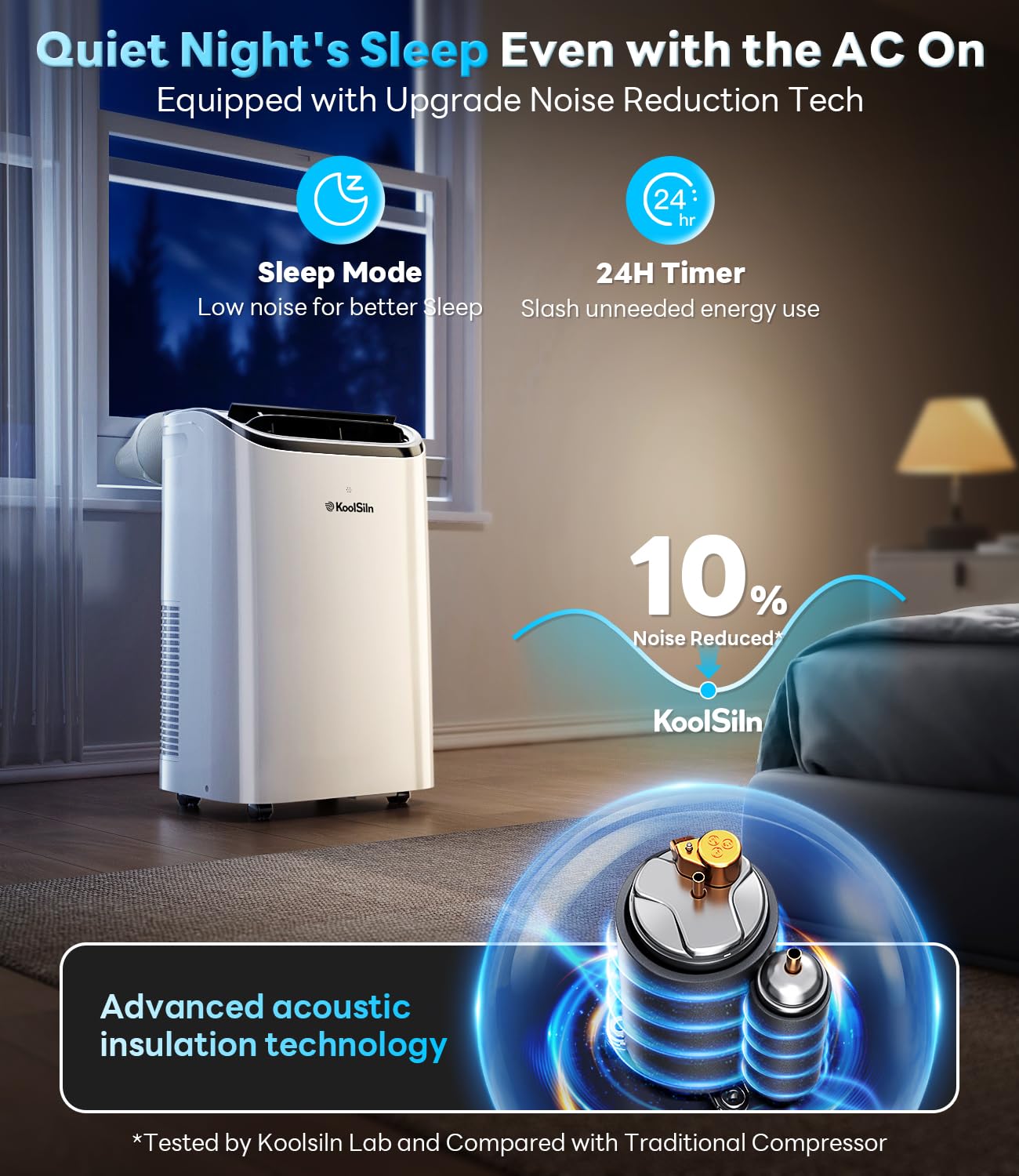 14,000 BTU Portable Air Conditioner with WiFi & Remote Control, Cools Up to 700 Sq.Ft, Auto-Evaporation Low Noise Portable AC Unit for Large Room, Office, Garage, White