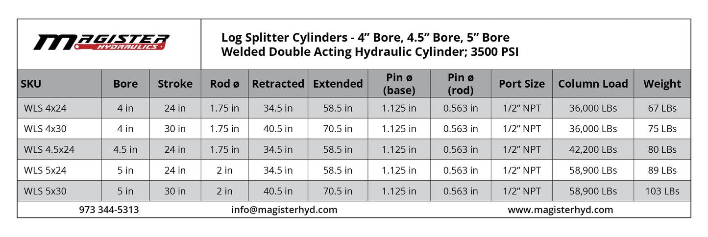 Magister Hydraulics Log Splitter Cylinder 5 in Bore x 24 in Stroke x 2 in Rod - Welded Double Acting Hydraulic Cylinder for Wood Splitter - Heavy-Duty Log Splitter Ram 5x24