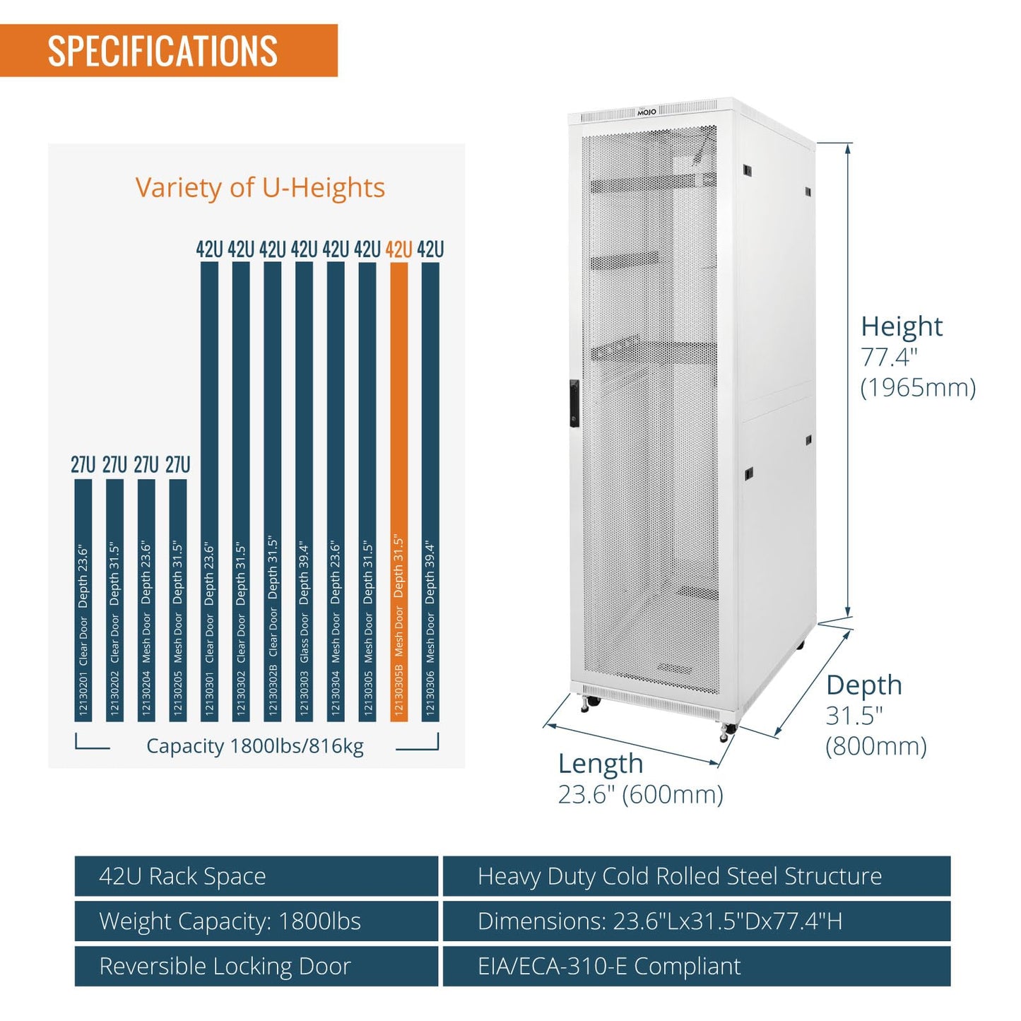 Tecmojo 42U Server Rack Network Cabinet 31.5" D x 23.6" W, Locking Data Cabinet Enclosure for 19" Server, Networking, AV & IT Equipment, Mesh Door, White