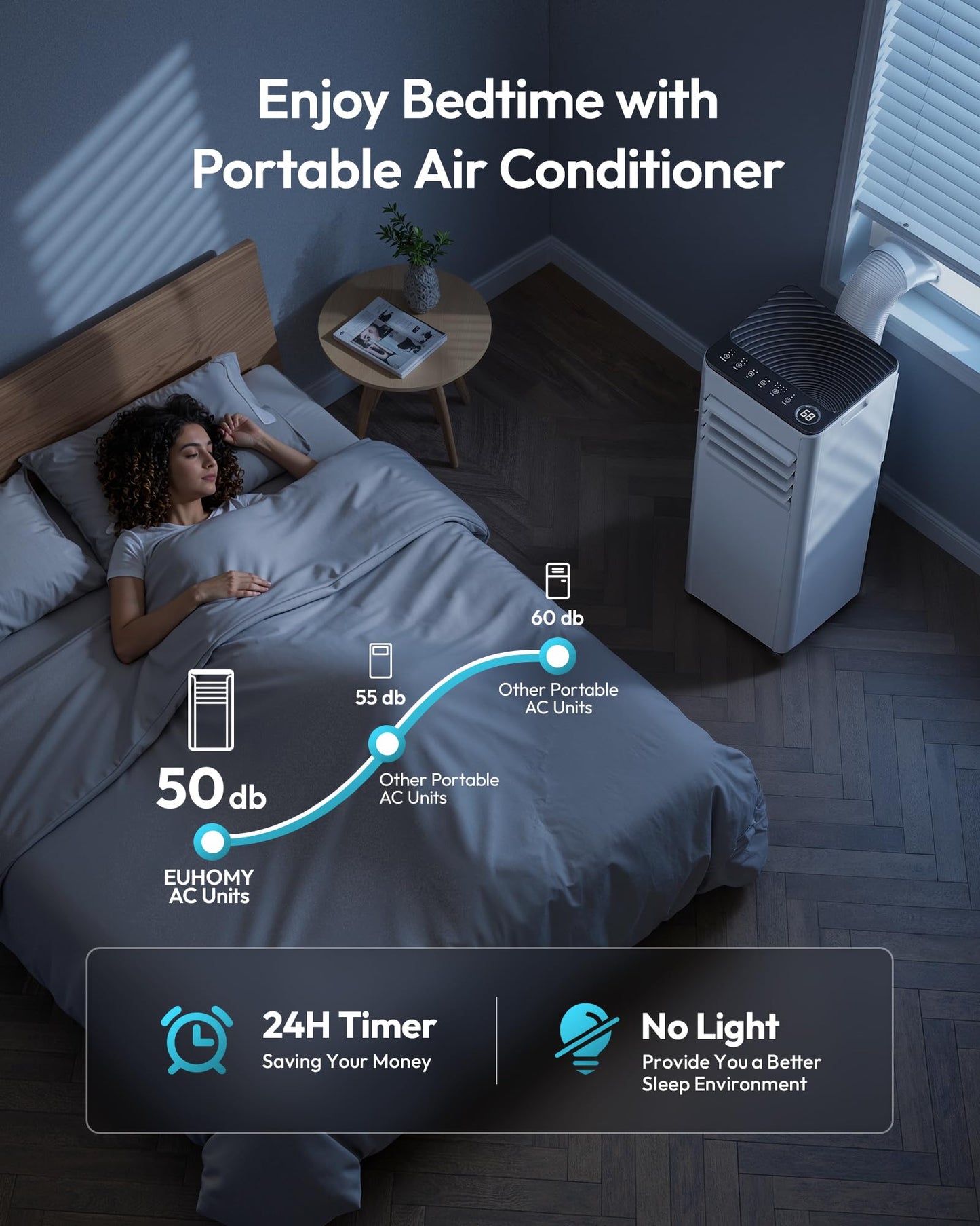 EUHOMY 10,000 BTU Portable Air Conditioners, 4-in-1 Portable AC Unit Cools Up to 450 Sq.Ft, Portable Air Conditioner with Cool, Fan, Dry, Sleep Modes with Remote Control, 50 dB, 24H Timer, for Bedroom