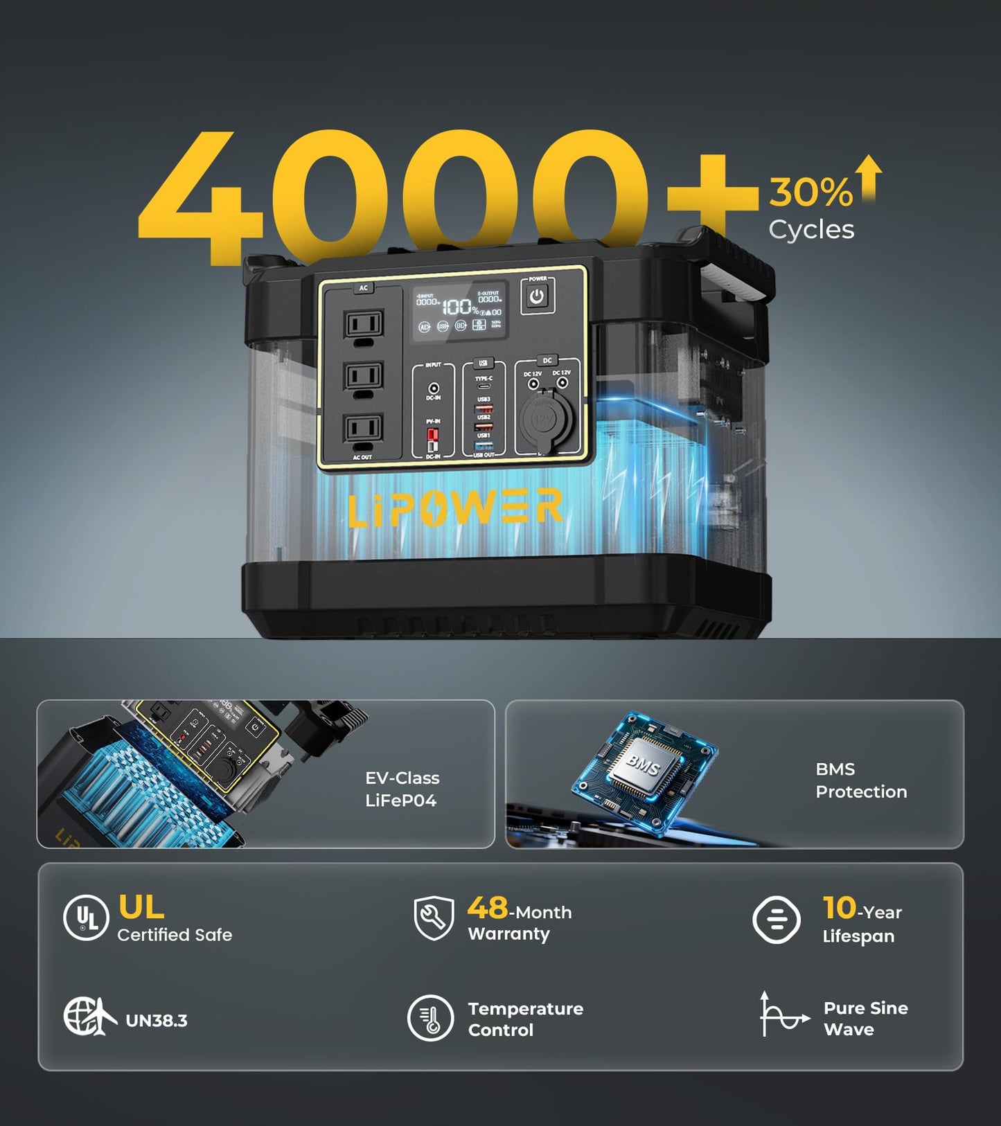 Lipower Portable Power Station 1075Wh LiFePO4 Battery,1200W (2000W Peak) Solar Generator with 10ms UPS,50-Min Fast Charge,Plug & Play Battery Backup for Emergency,RV Camping,Home Use(No App Required)