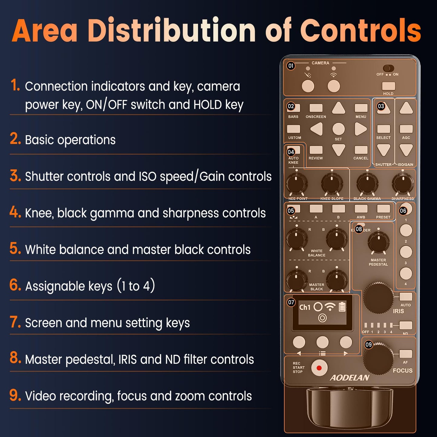AODELAN Compatible with Canon Camcorder Controller, 650FT Wireless Multifunctional Remote Control for HF G70,G60,G50,XA60,XA65,XA70,C80,C700 with IRIS Focus Zoom ISO OSD ND Adjust,Replace RC-V100